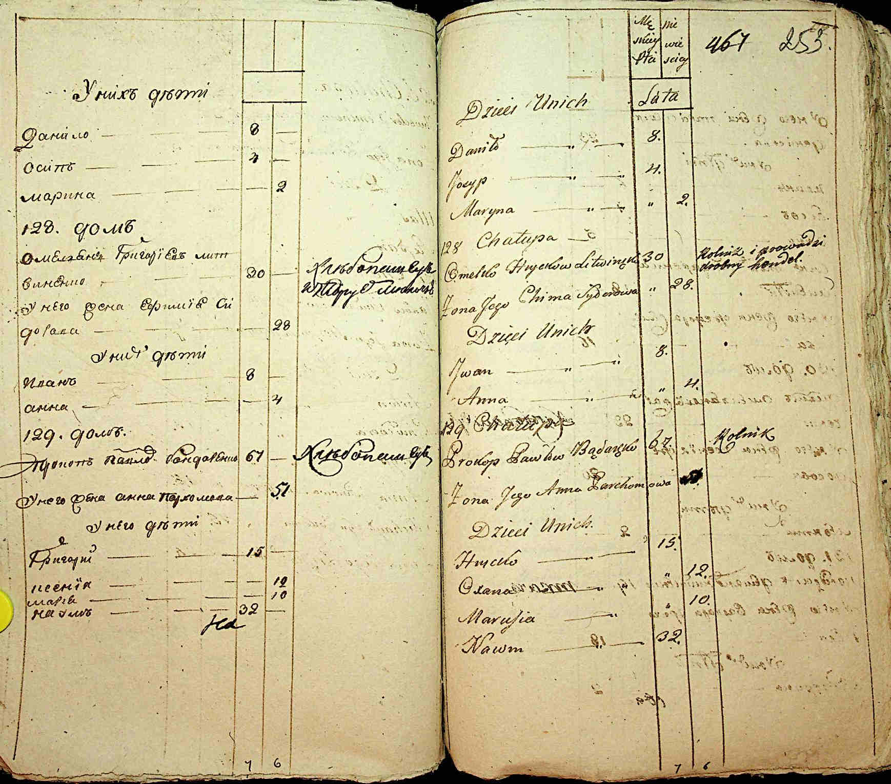 ДАКО
