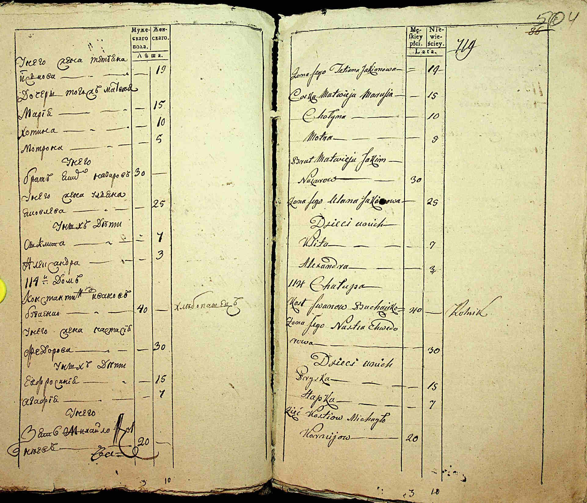 ДАКО