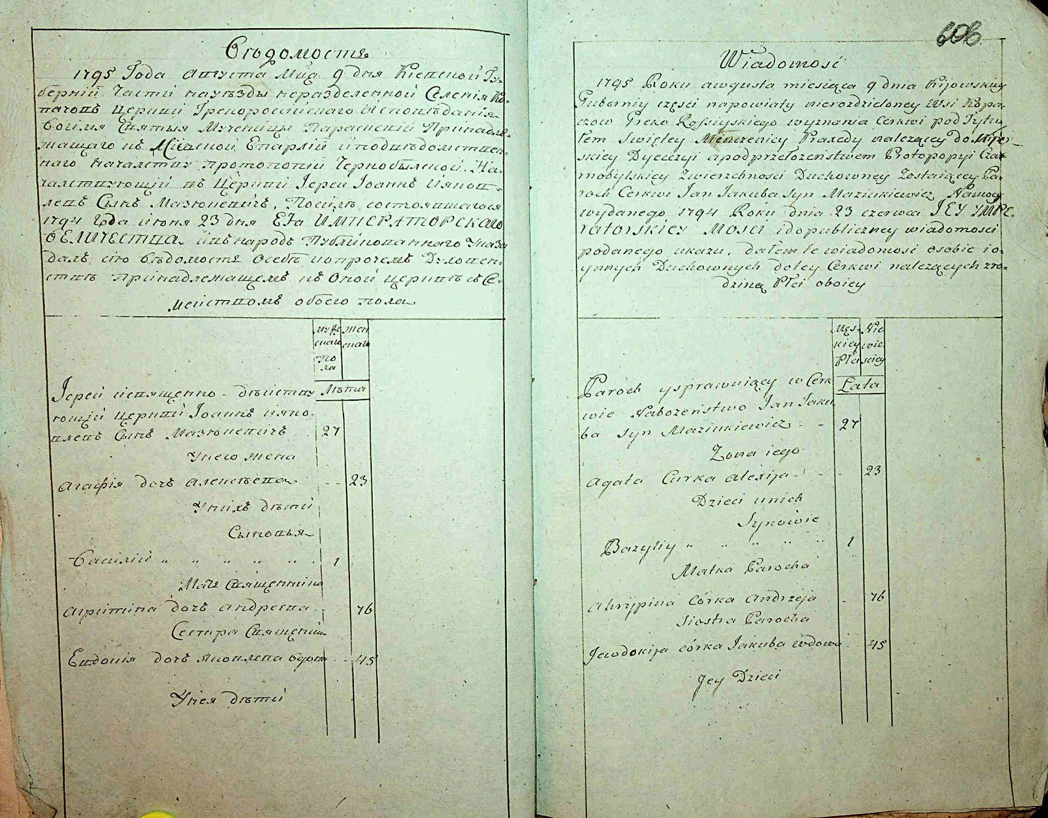 ДАКО