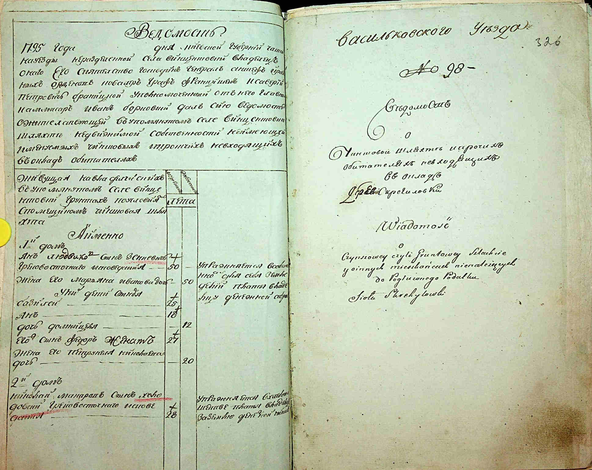 ДАКО