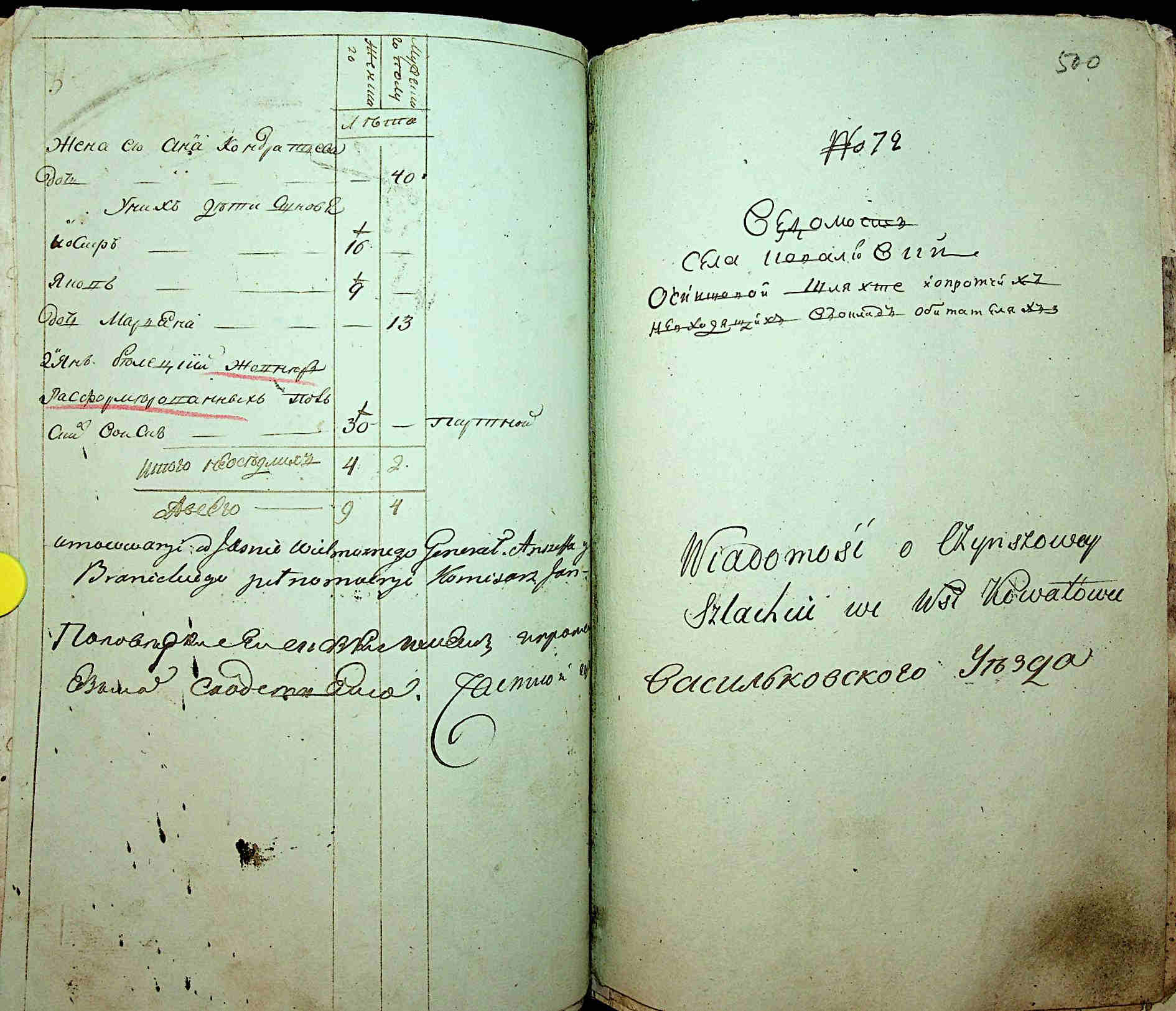 ДАКО