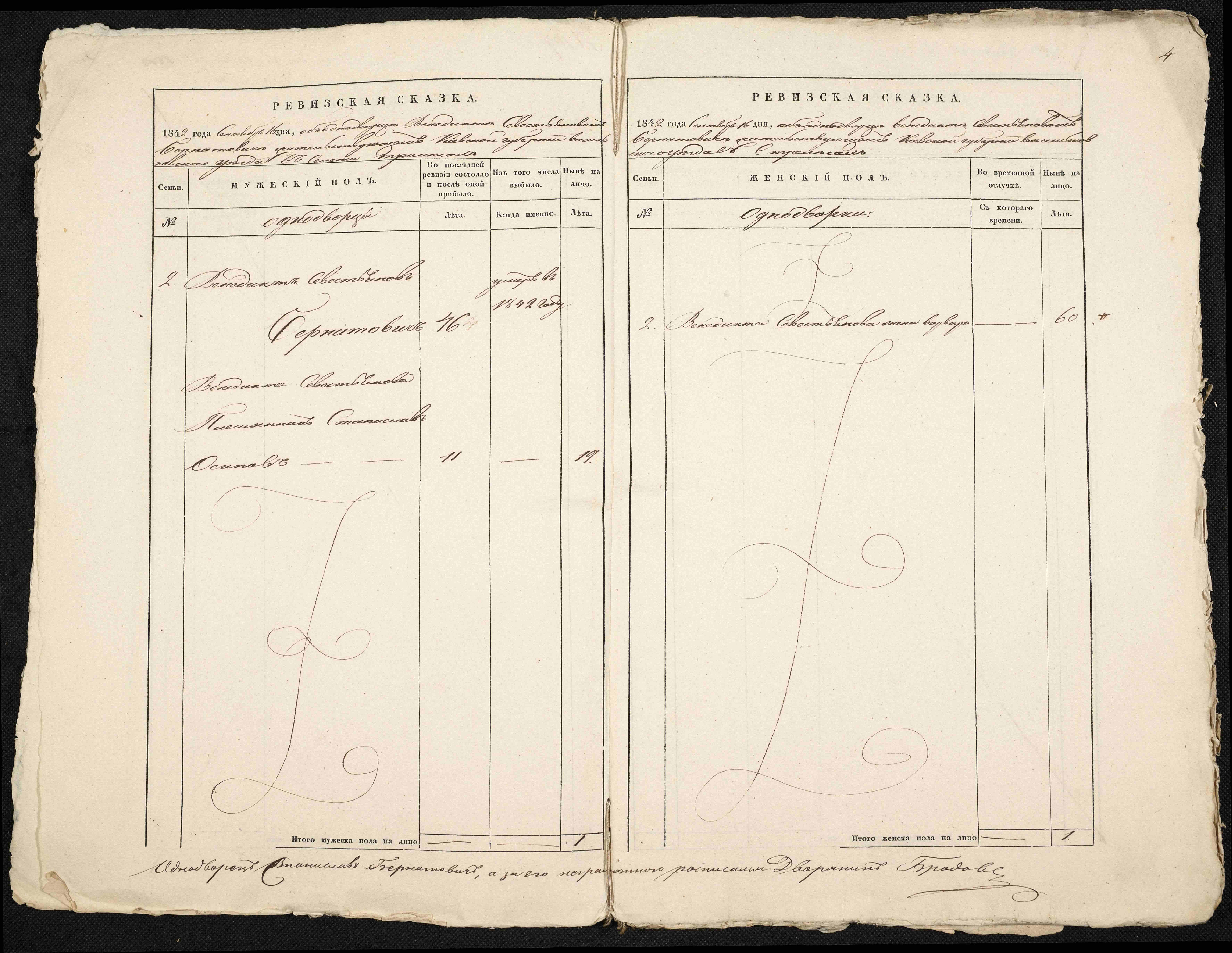 ДАКО
