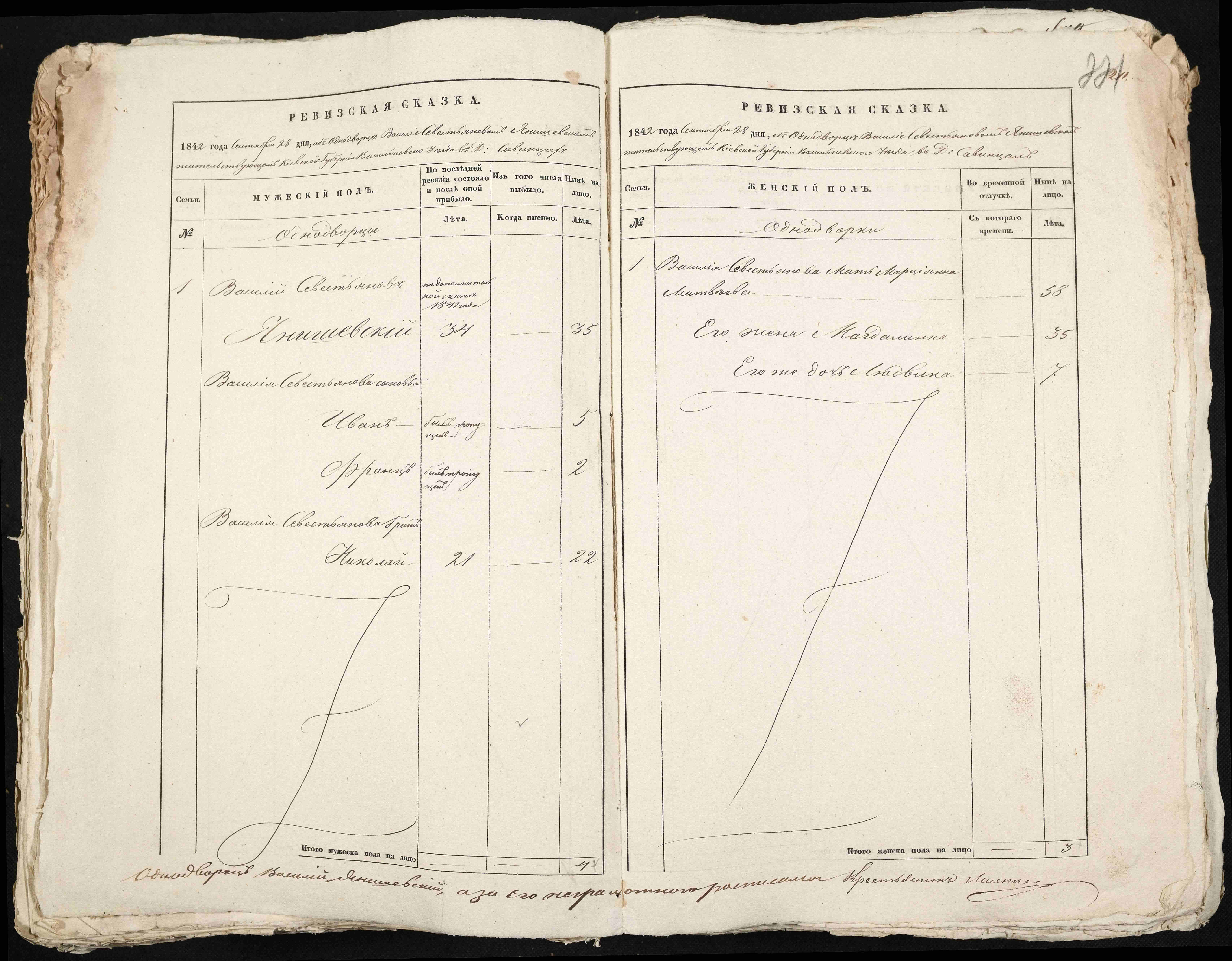 ДАКО