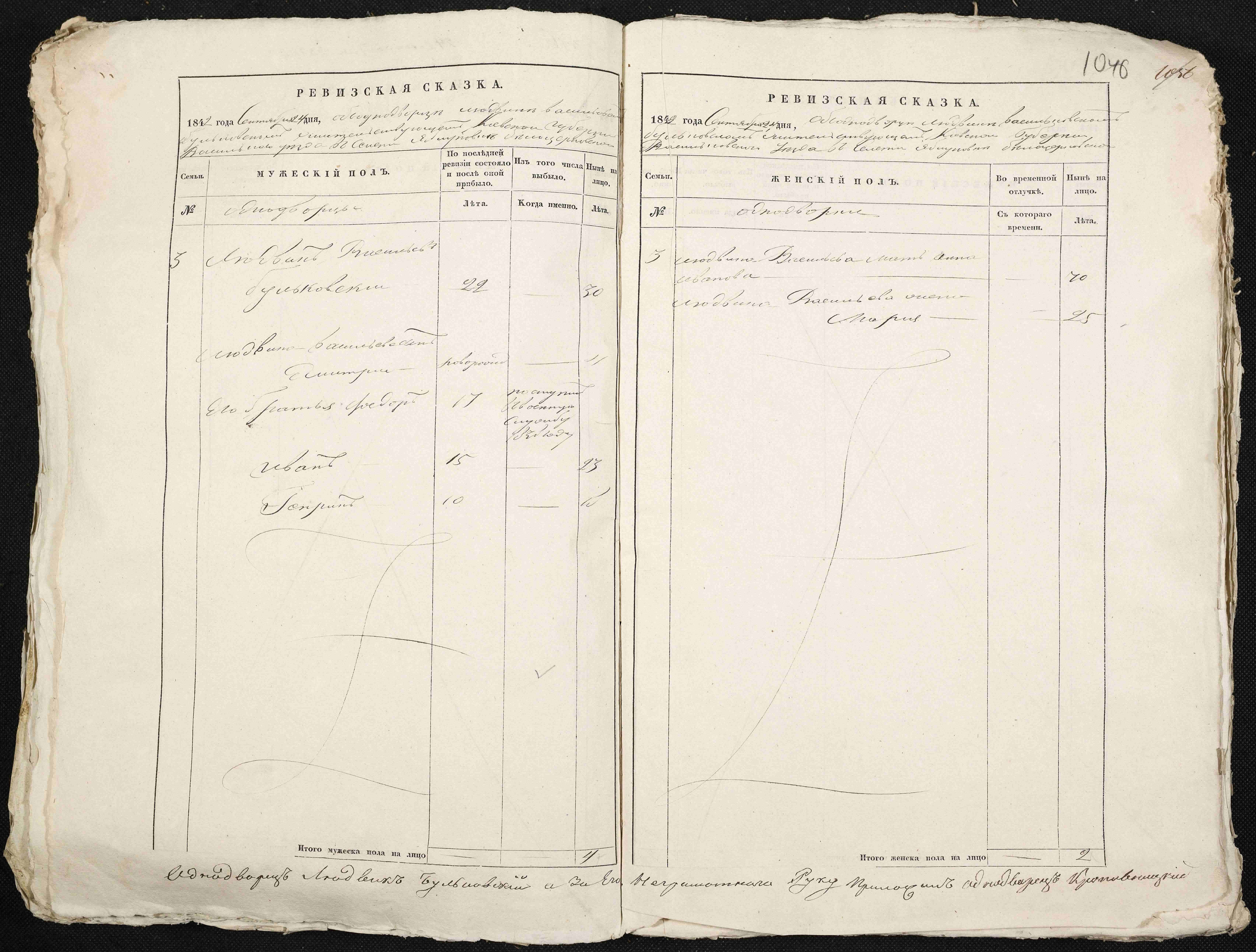 ДАКО
