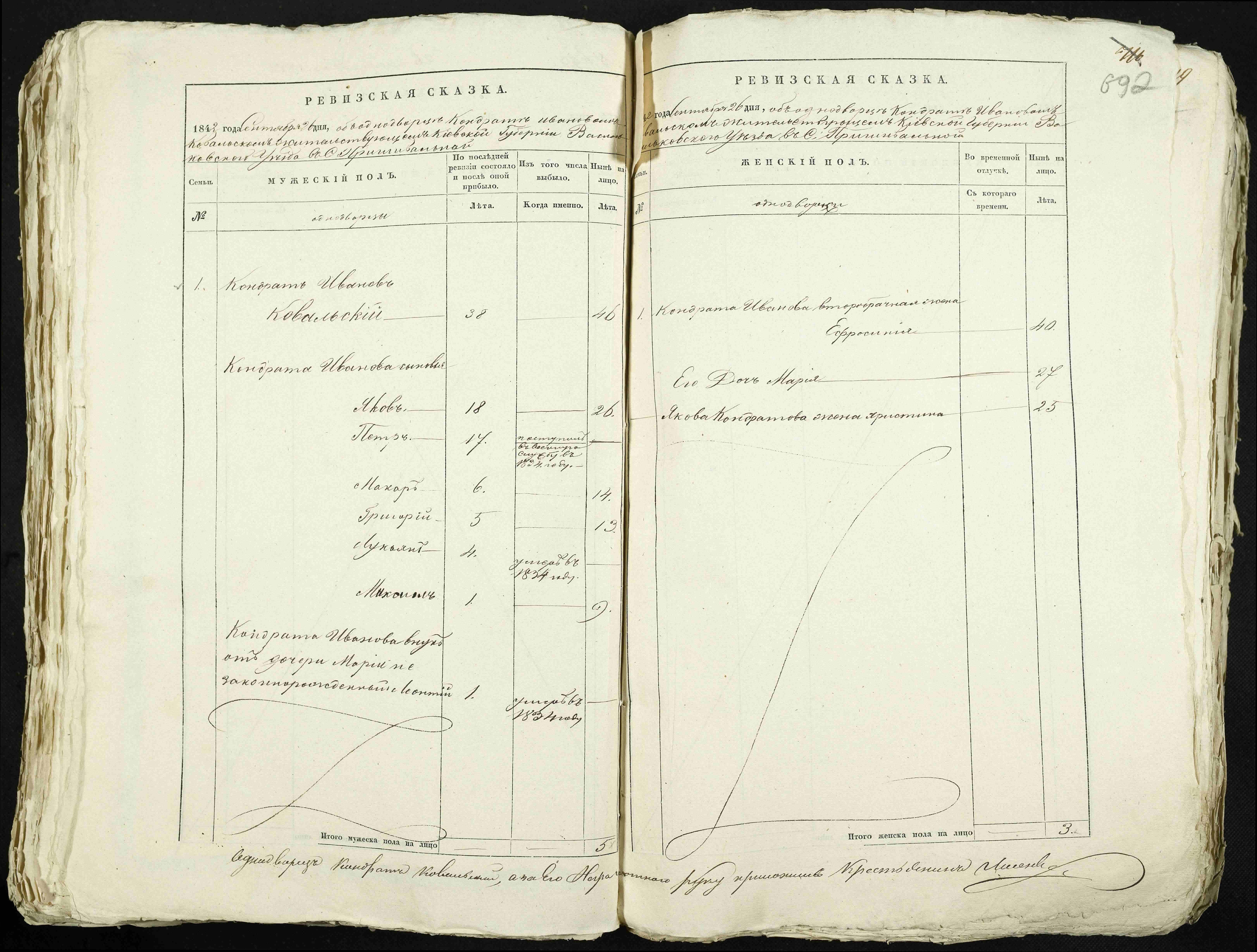 ДАКО