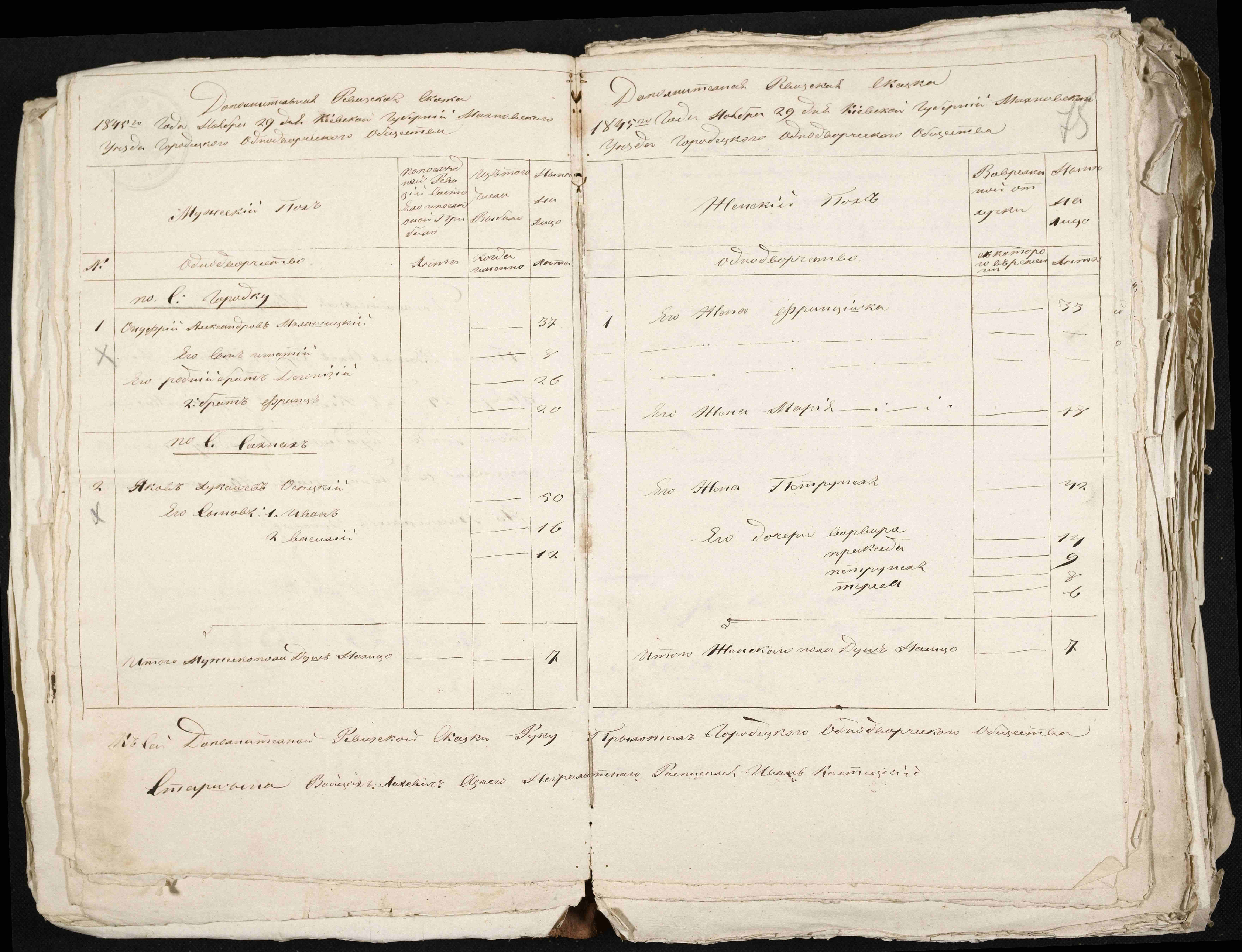 ДАКО