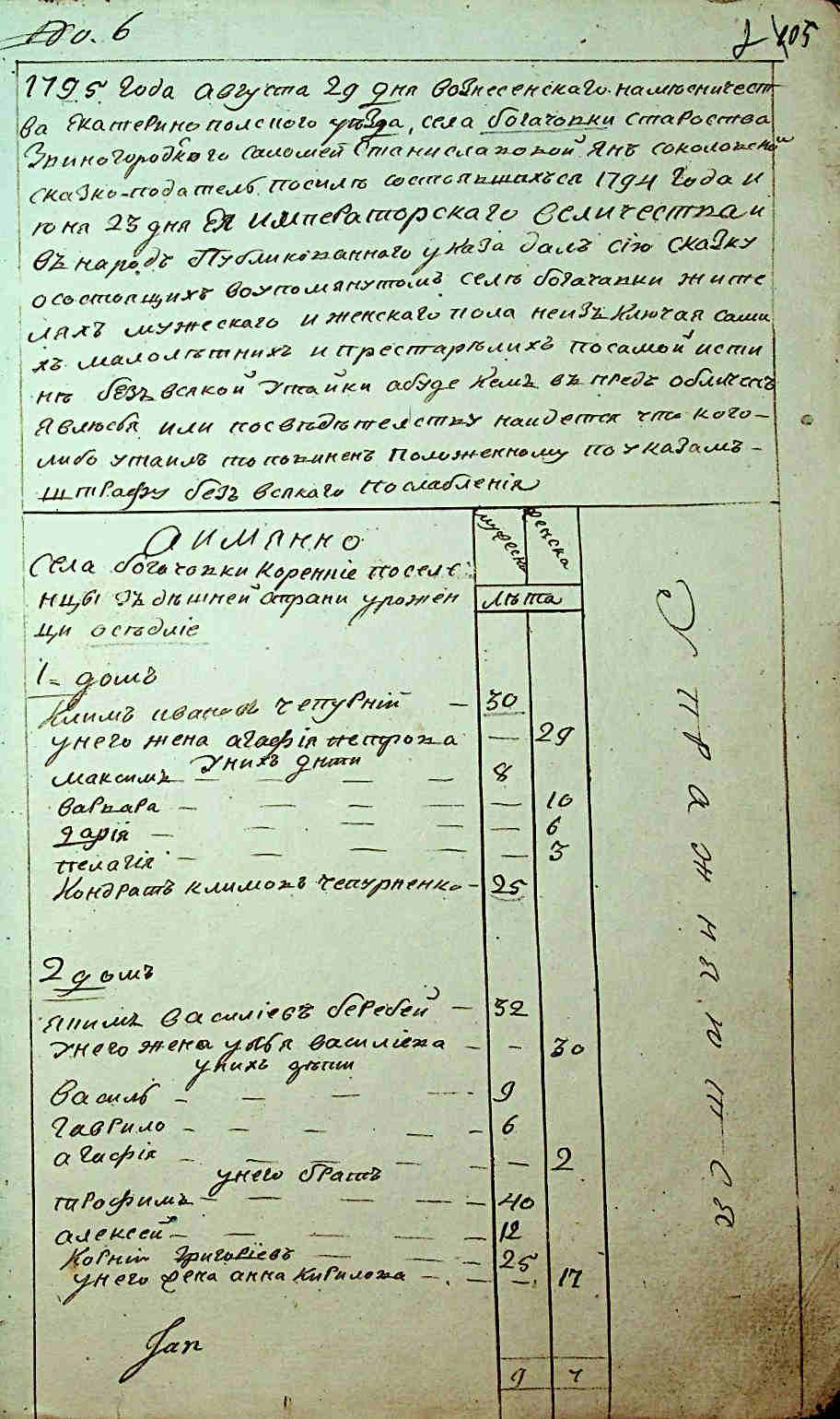 ДАКО