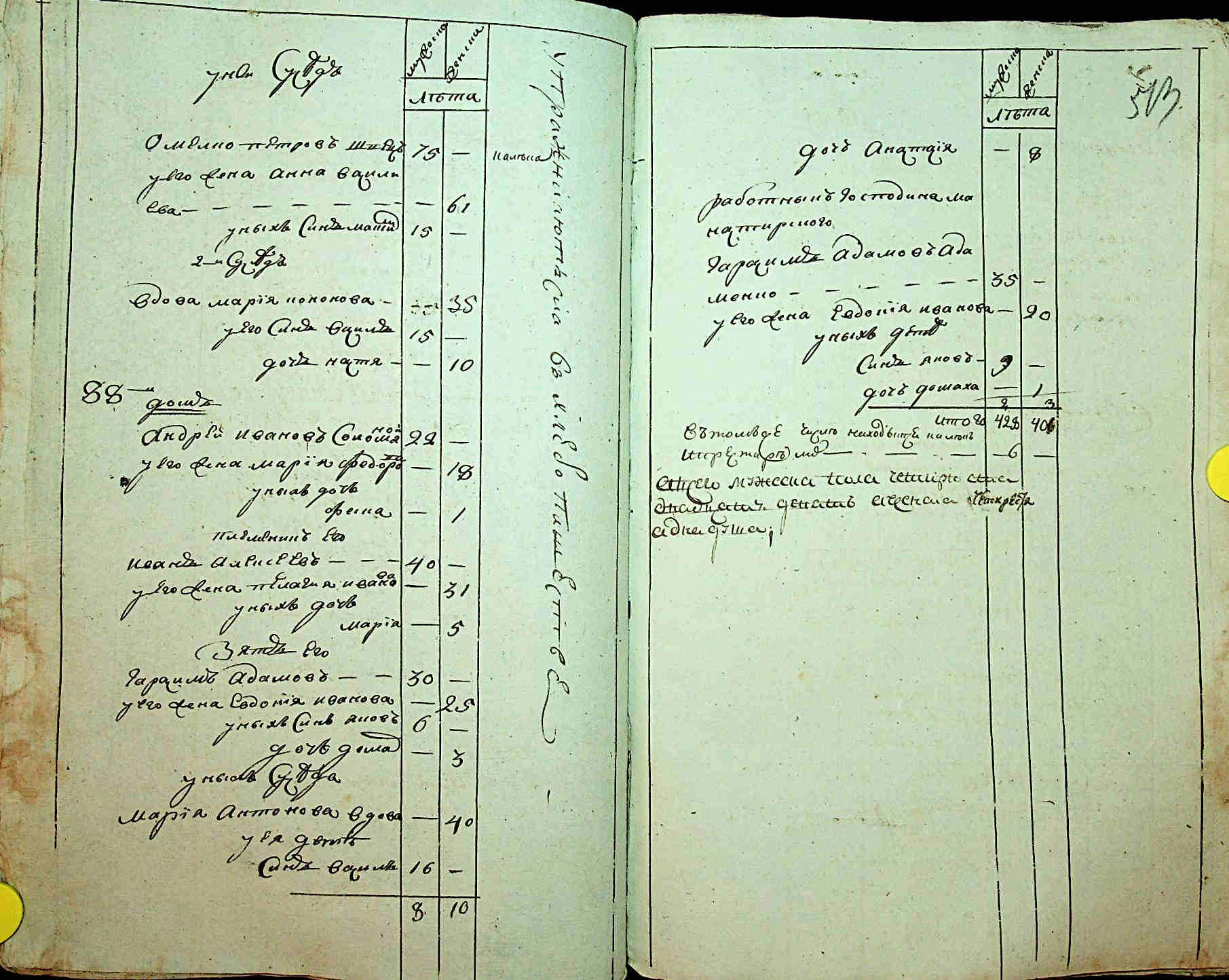 ДАКО