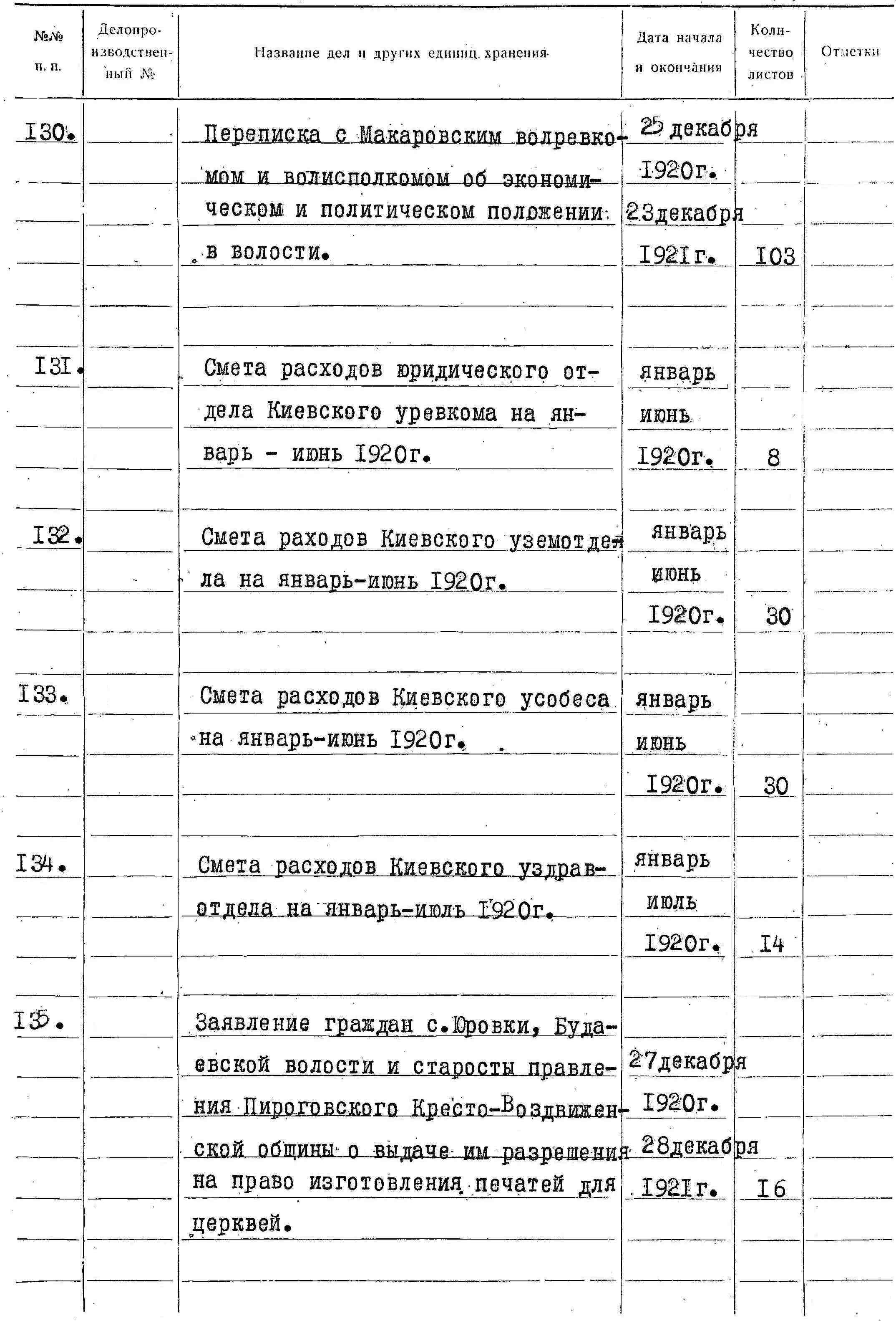 ДАКО