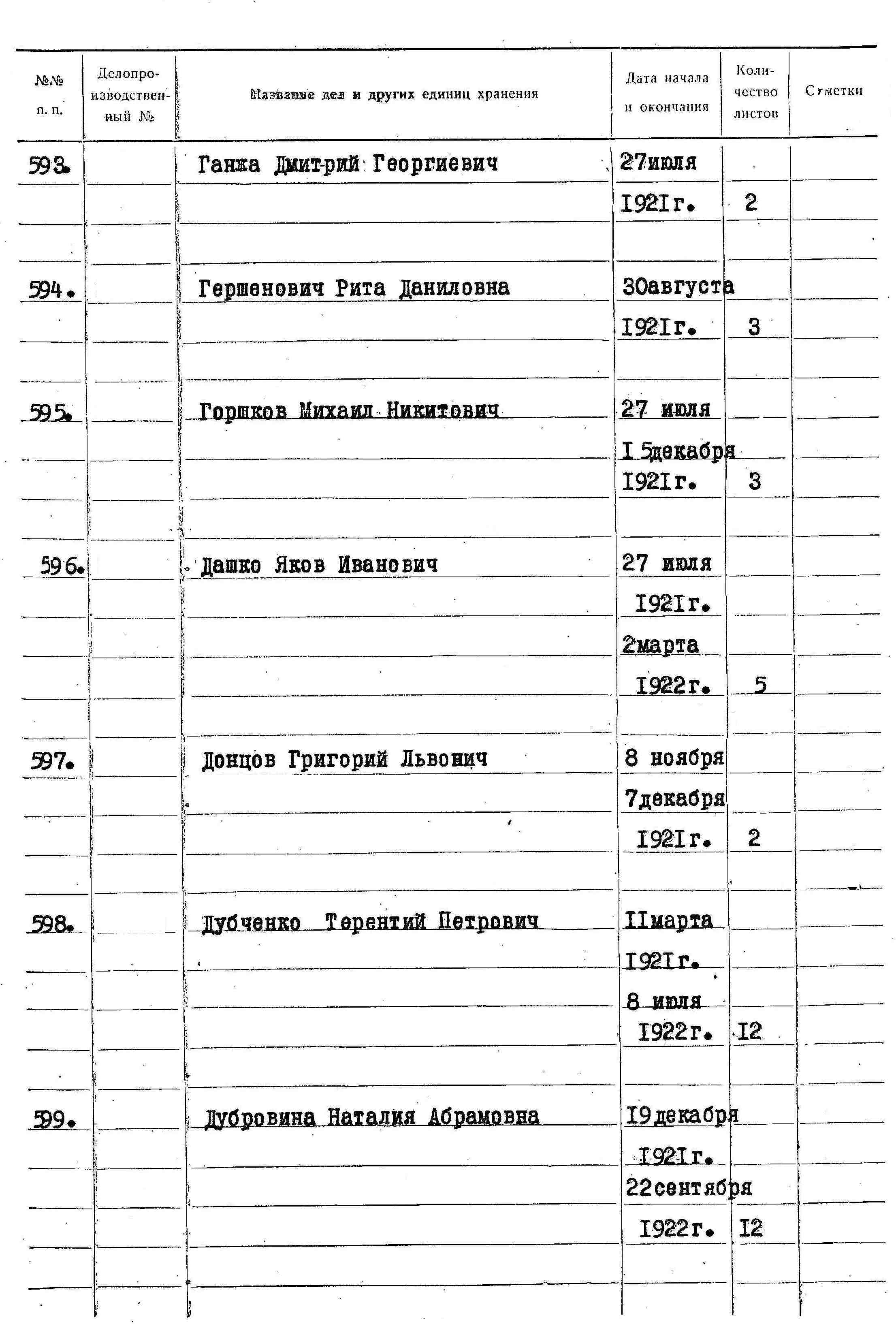 ДАКО