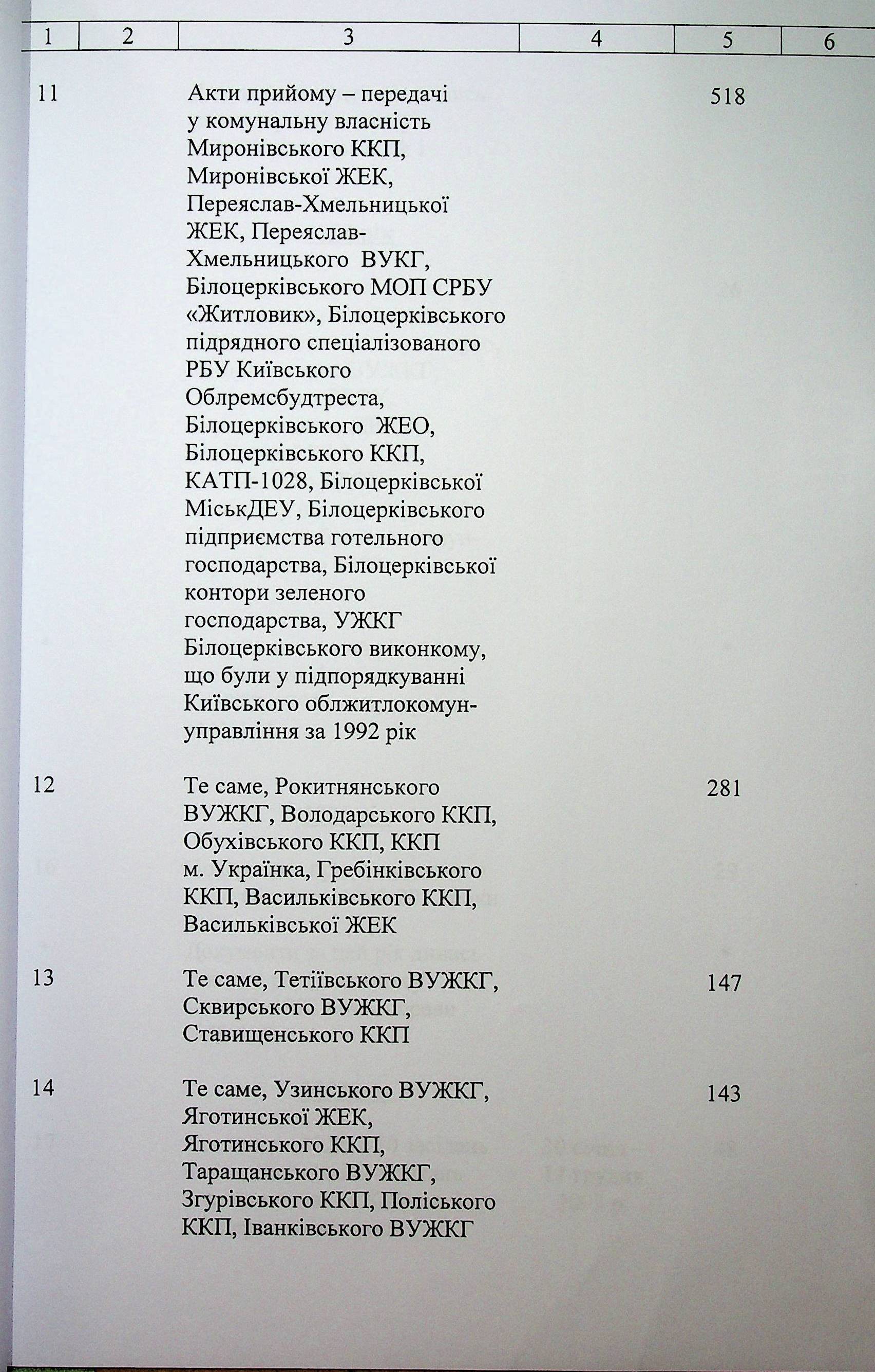 ДАКО