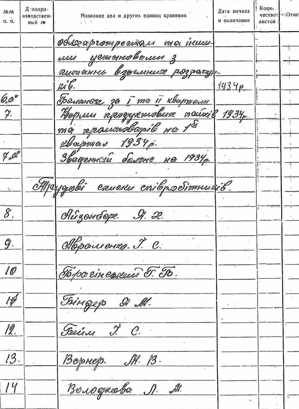 ДАКО