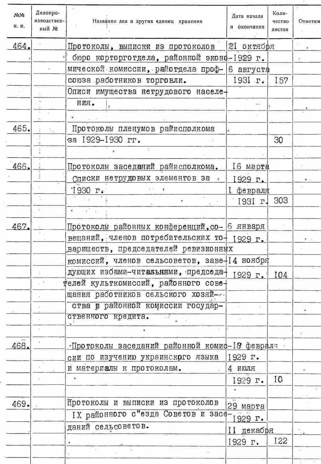 ДАКО