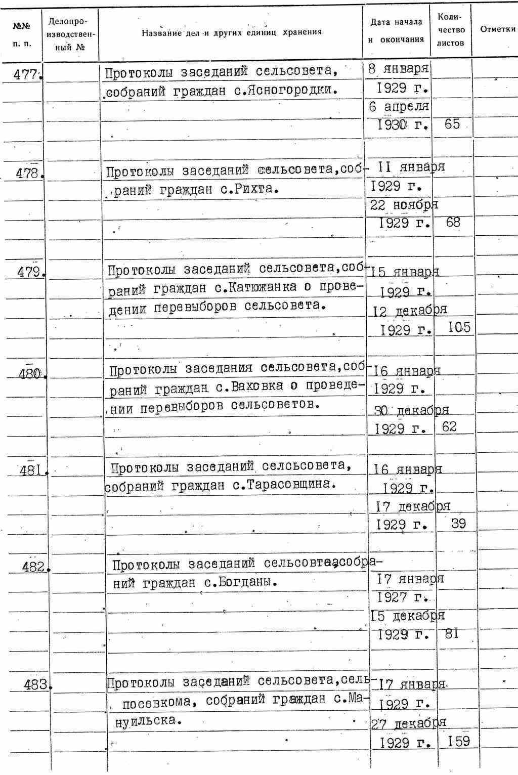 ДАКО