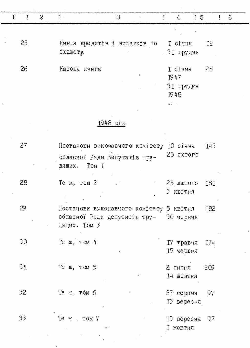 ДАКО