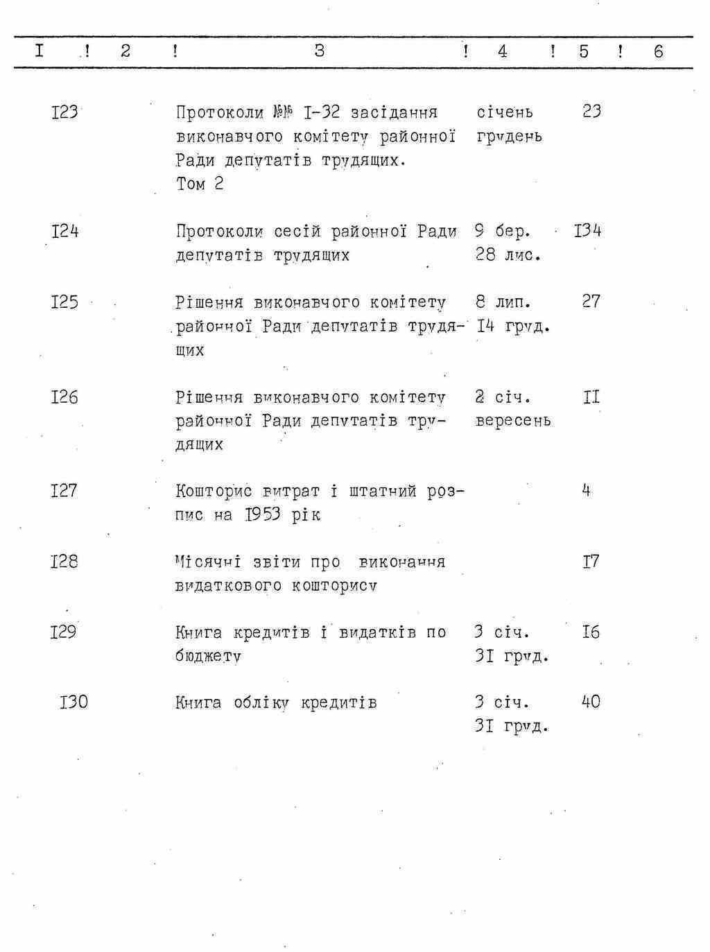 ДАКО