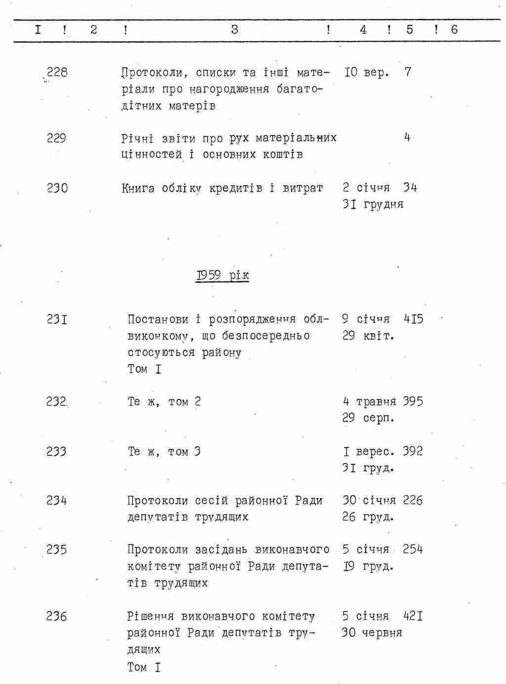 ДАКО