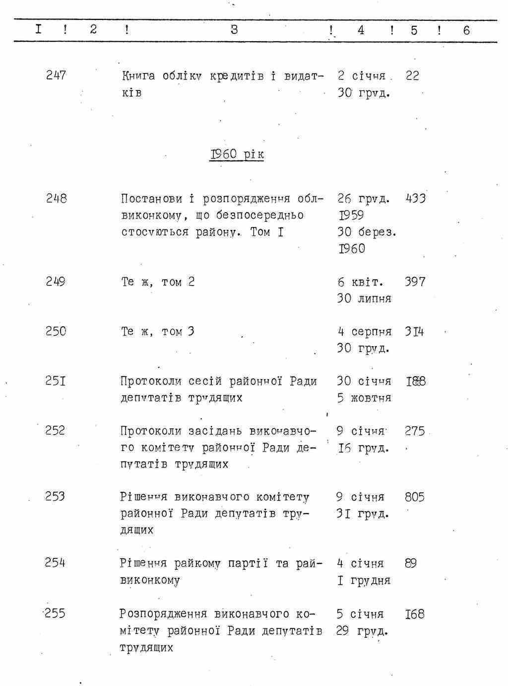 ДАКО