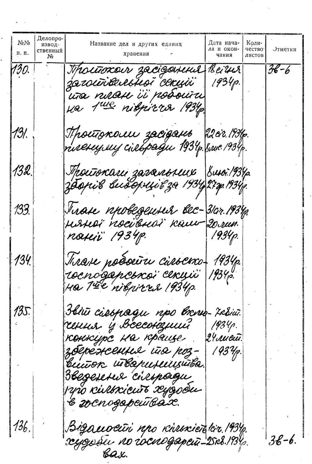 ДАКО