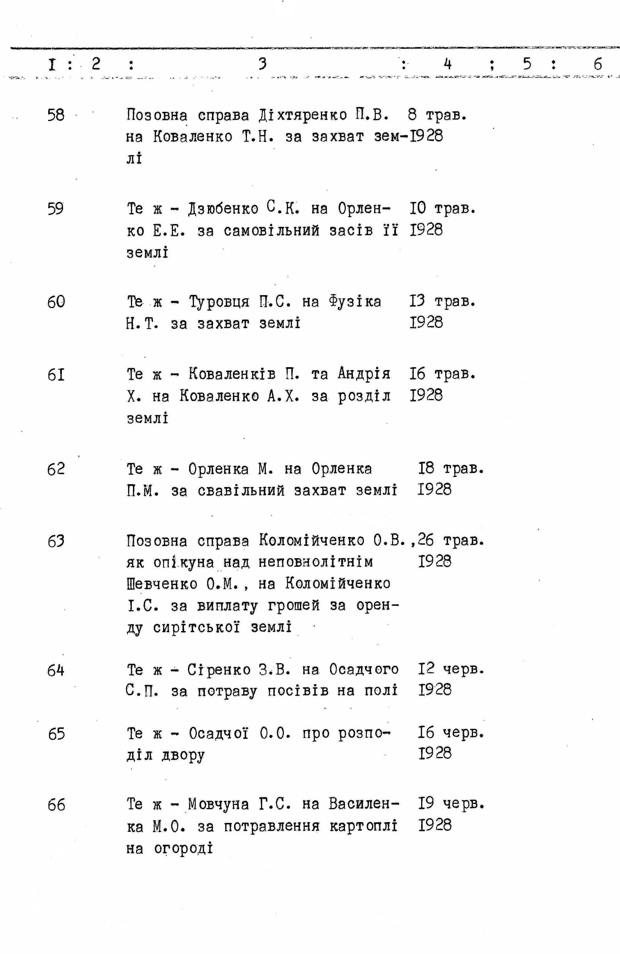 ДАКО