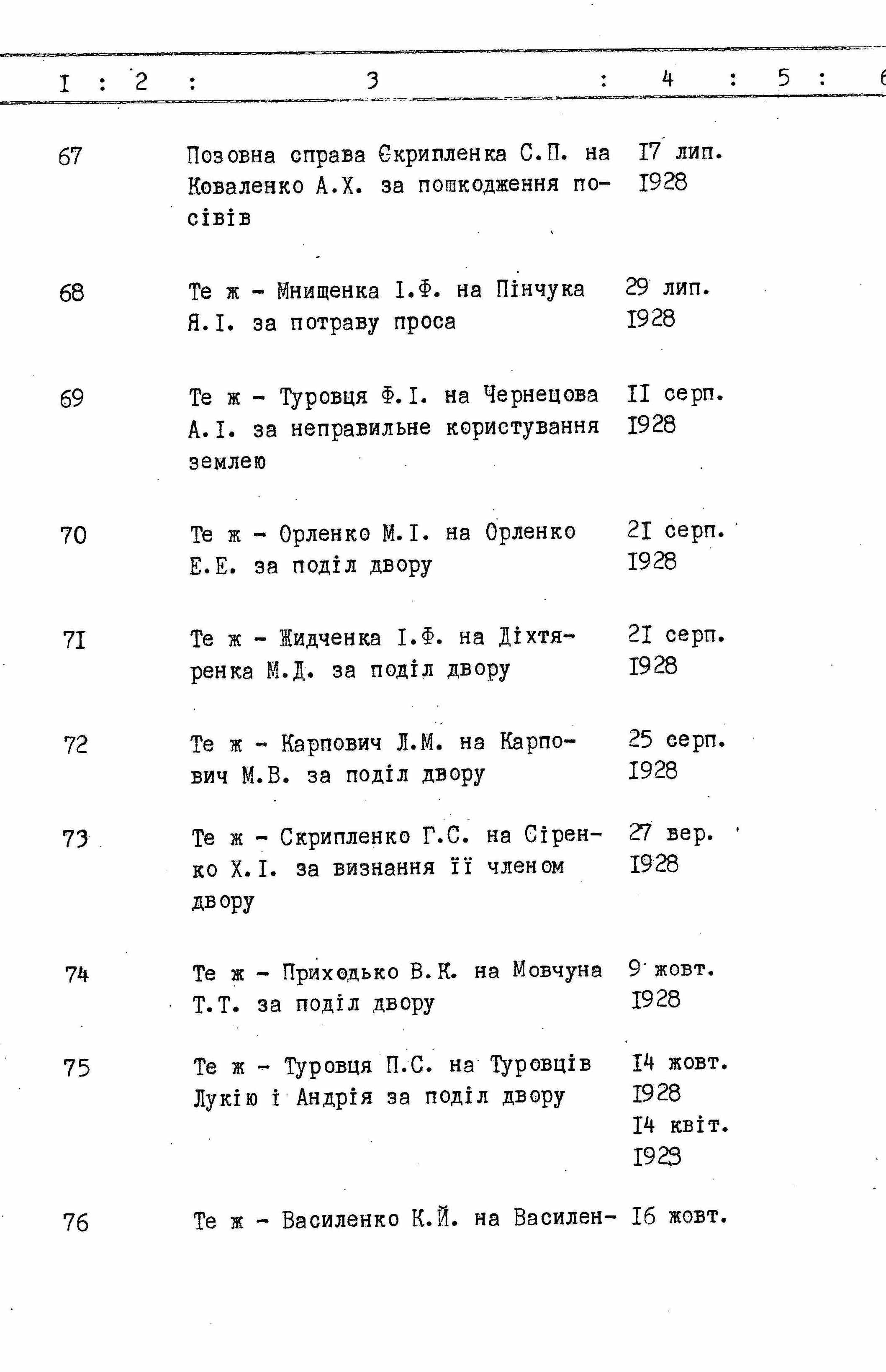 ДАКО