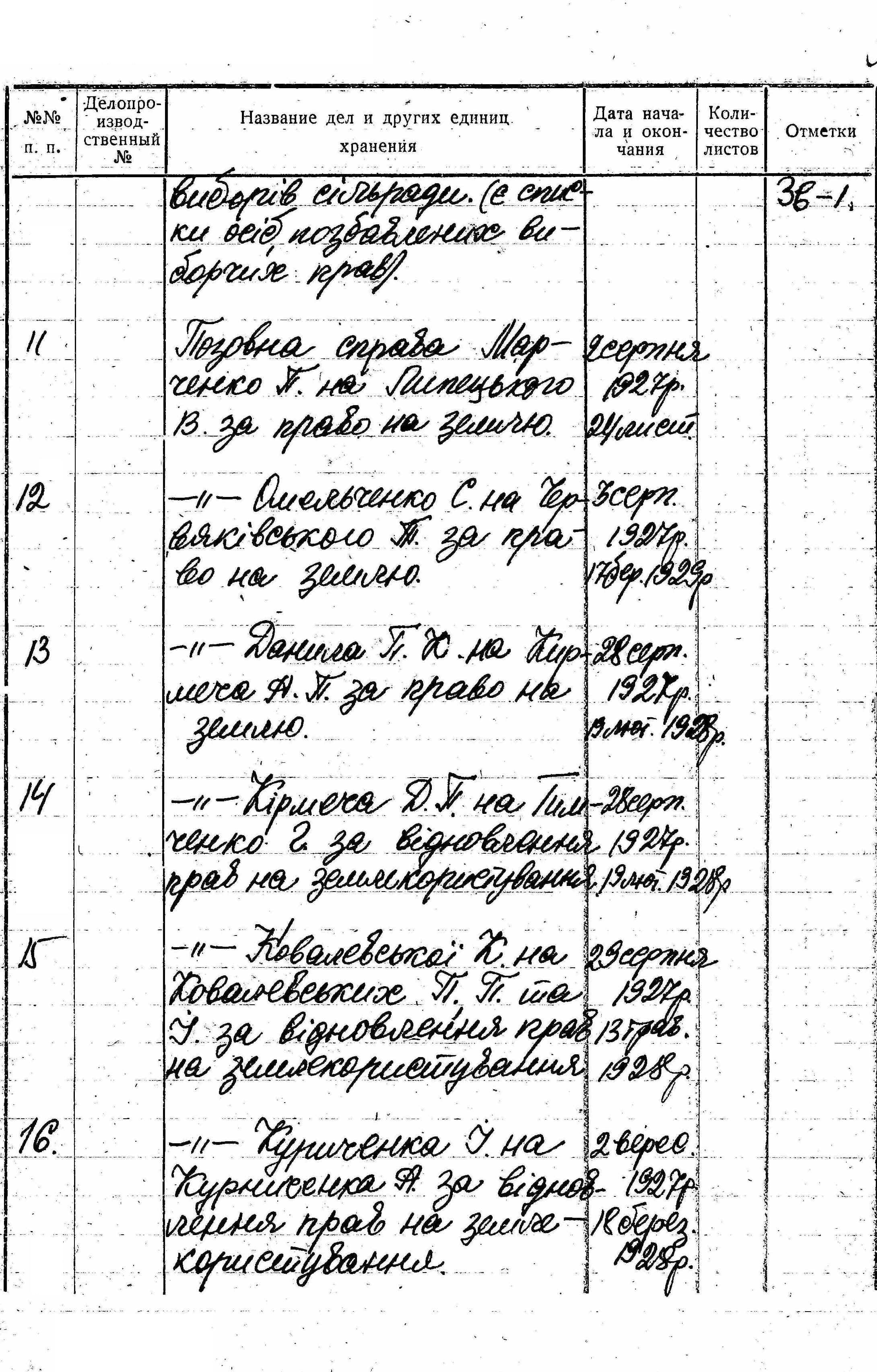ДАКО
