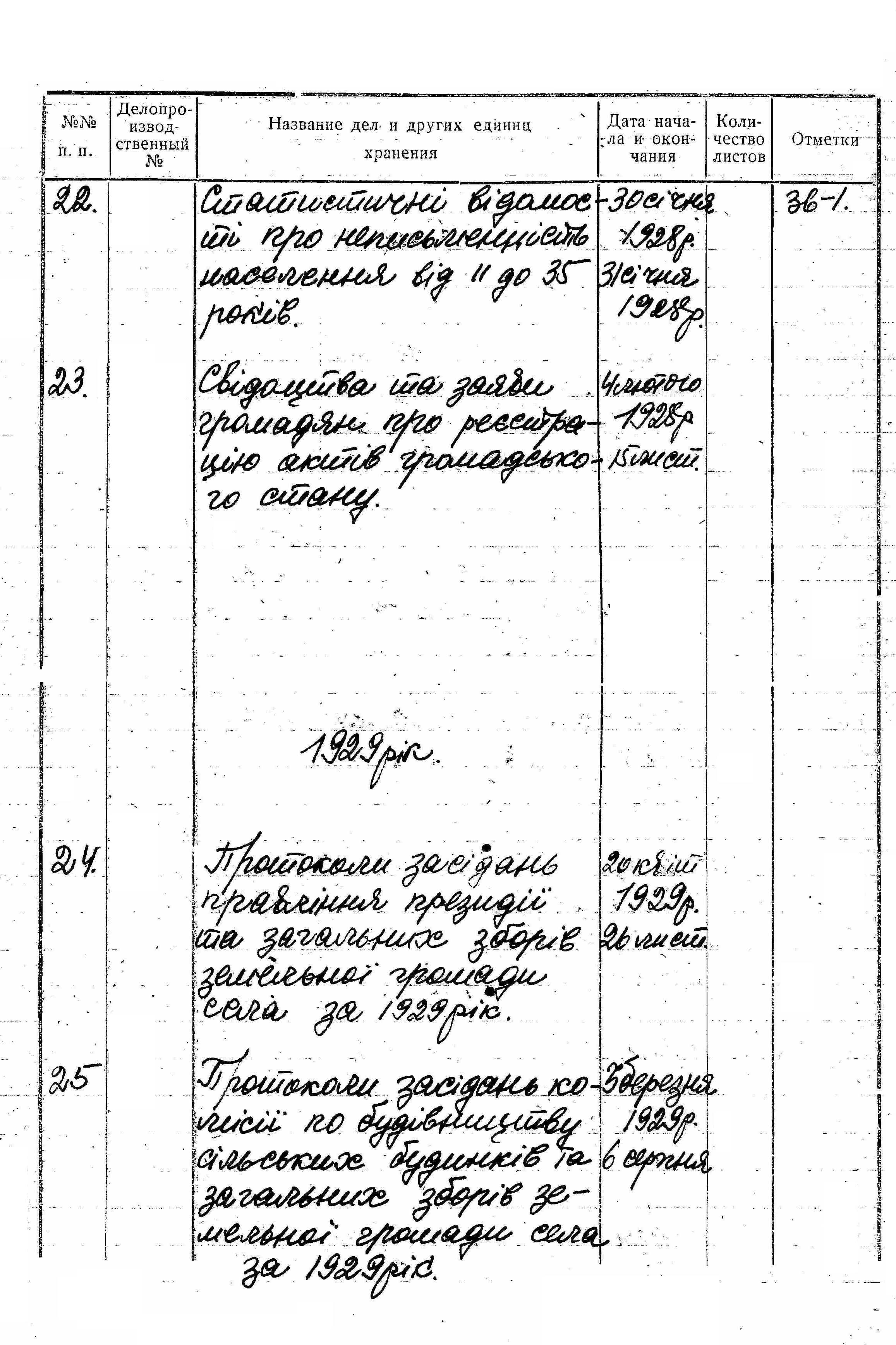 ДАКО