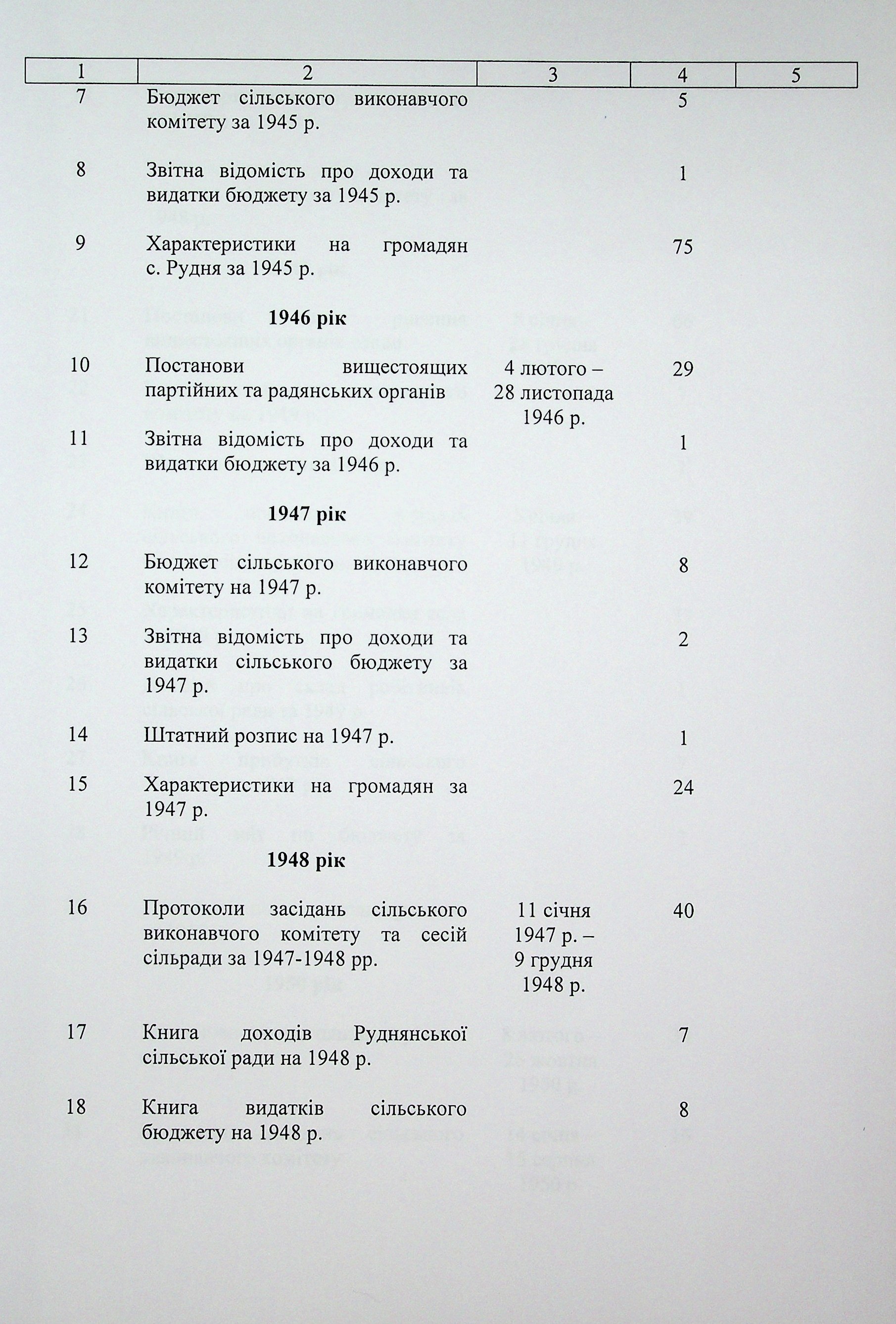 ДАКО