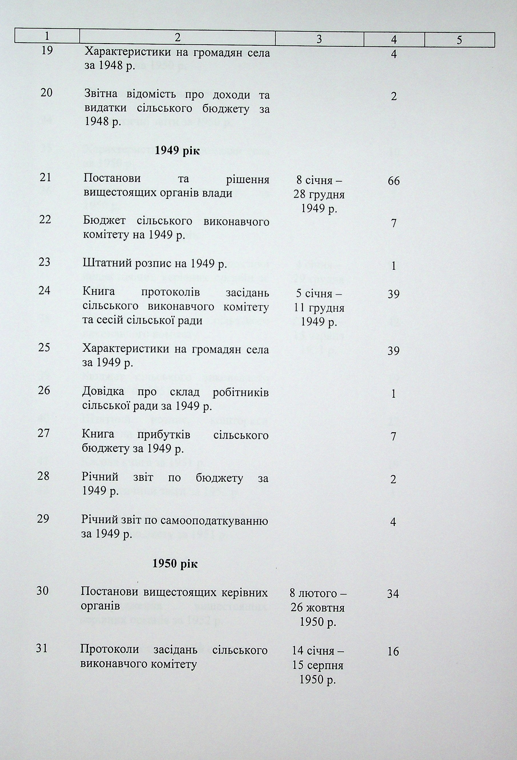 ДАКО
