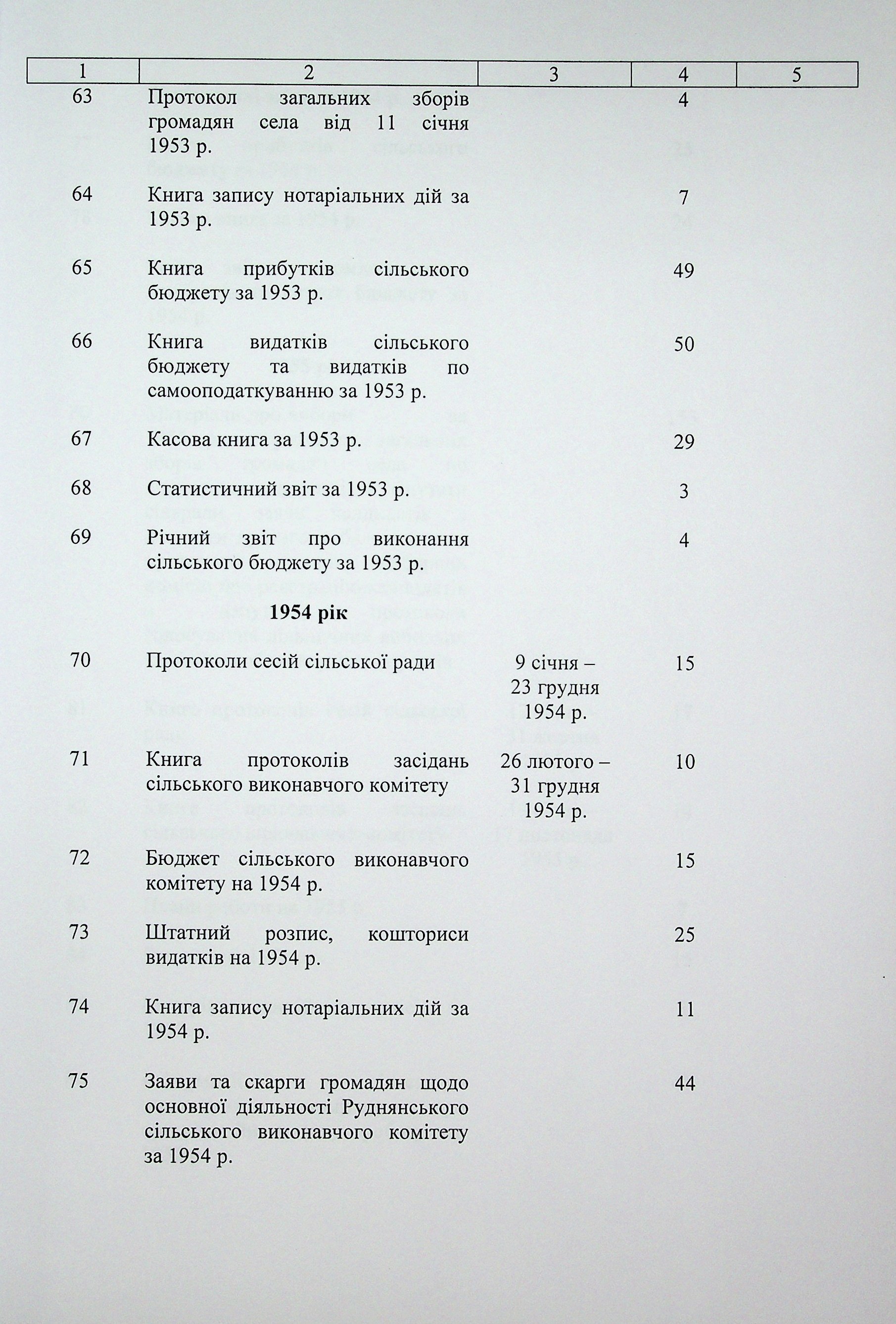 ДАКО