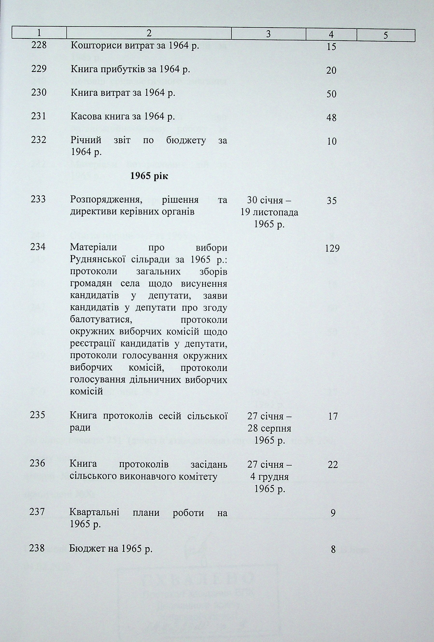 ДАКО