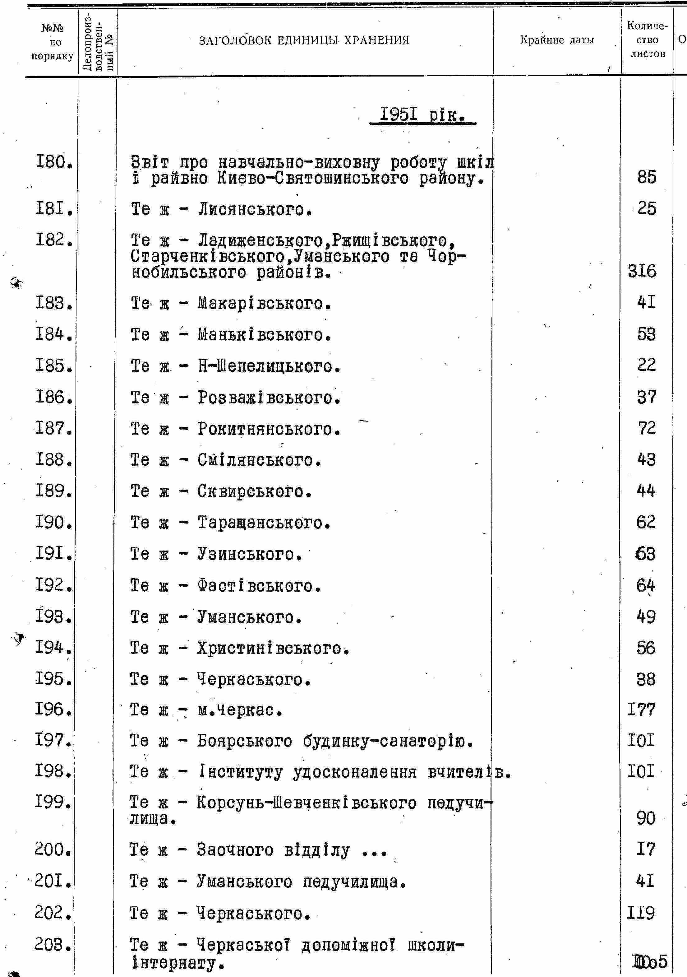 ДАКО