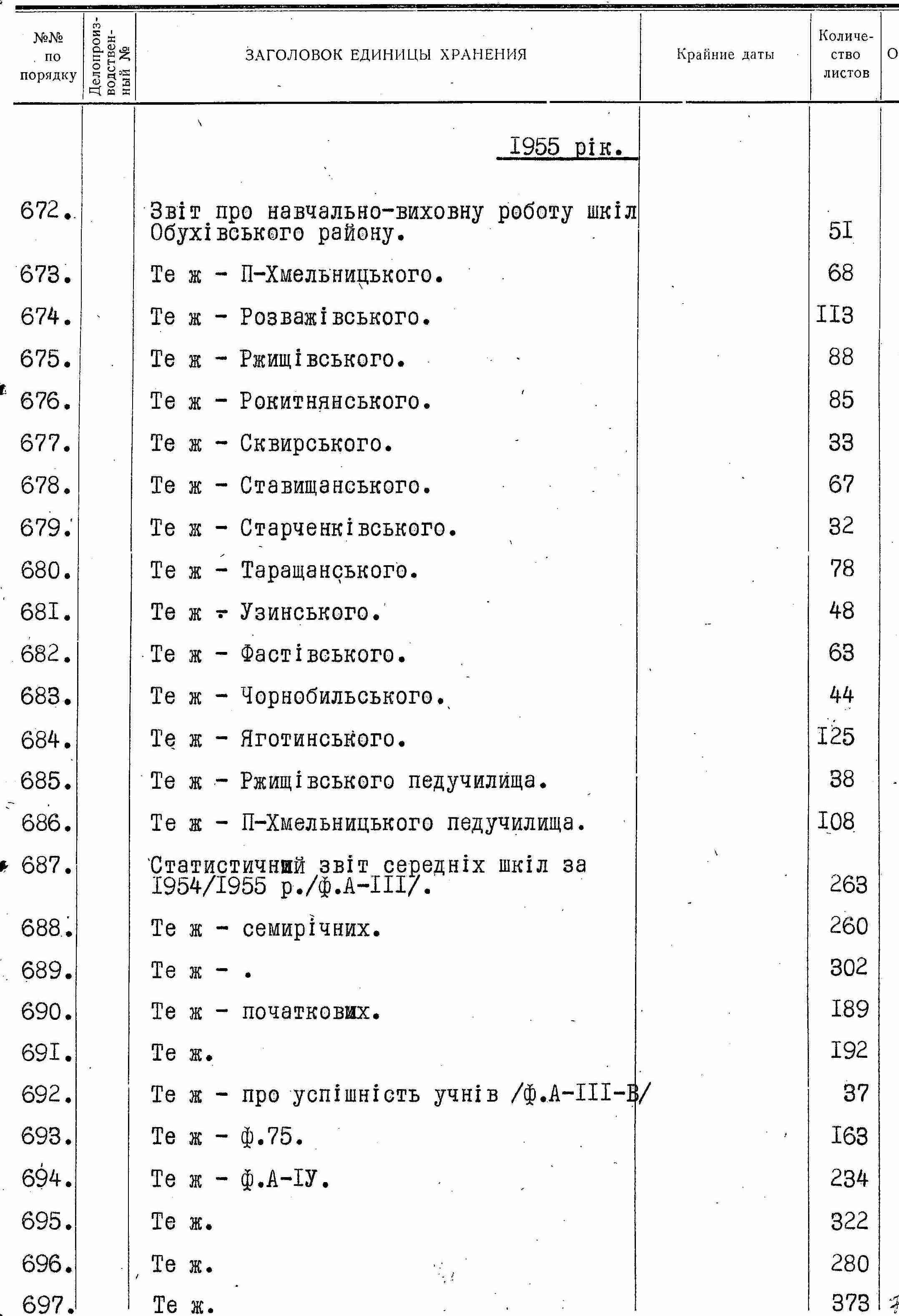 ДАКО