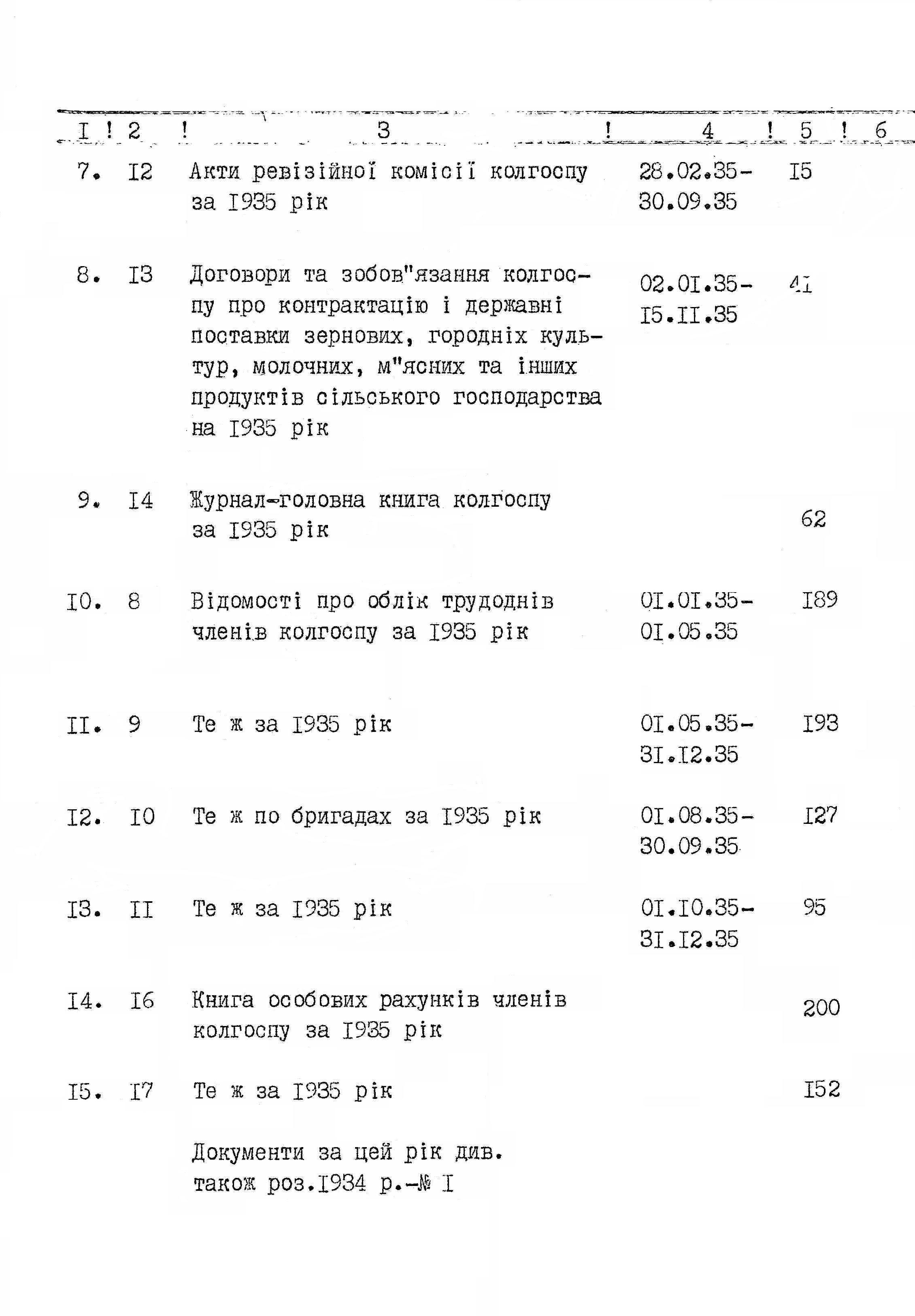 ДАКО