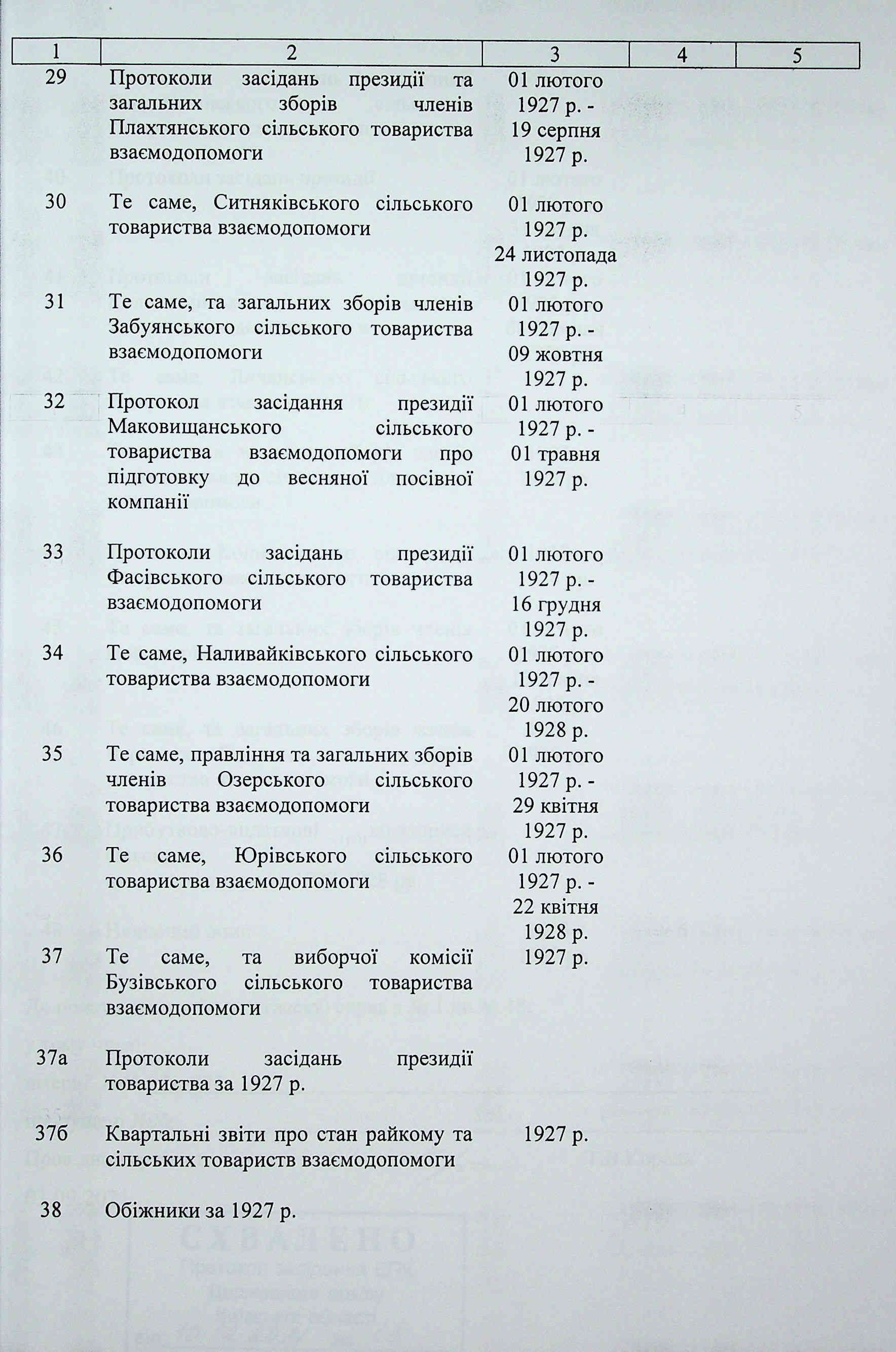 ДАКО