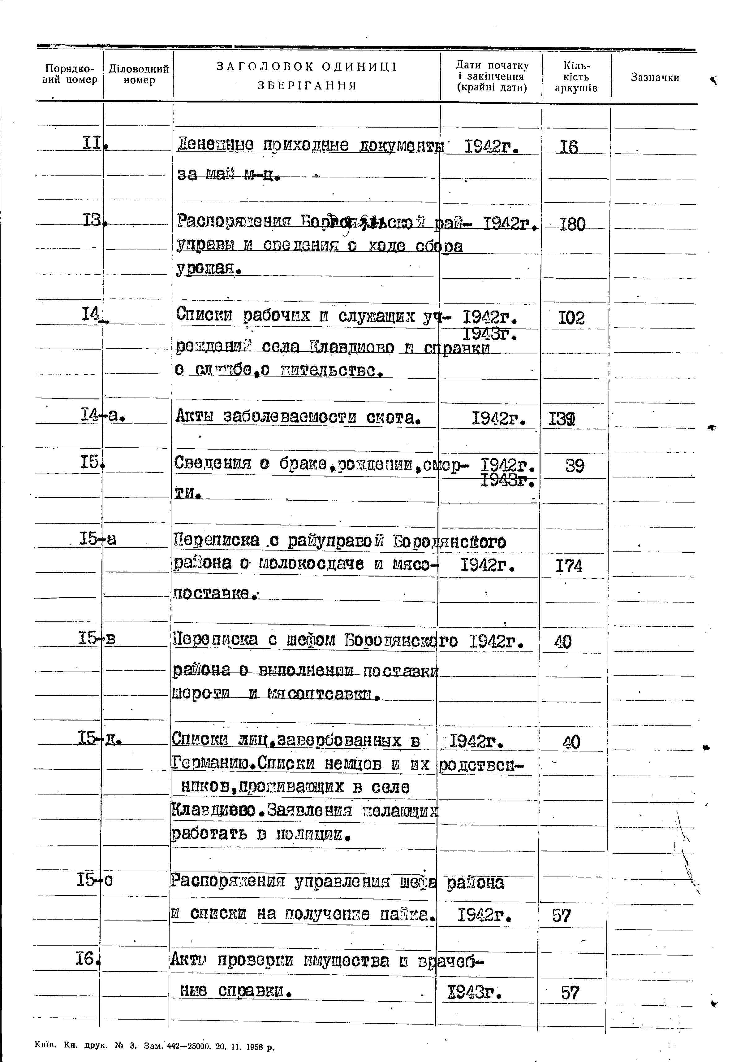 ДАКО