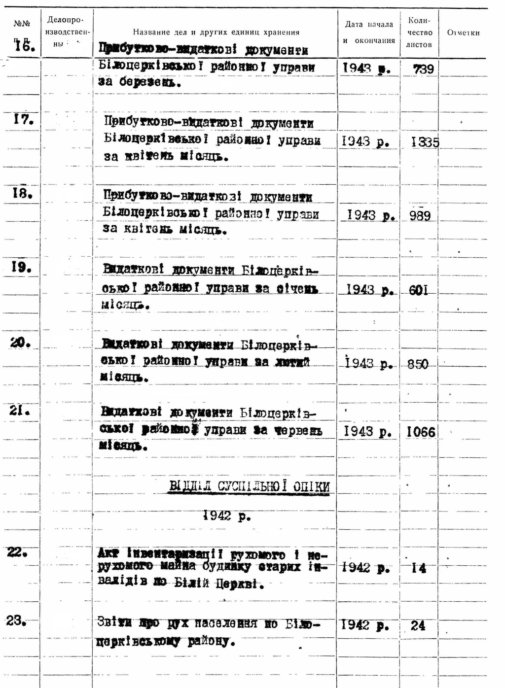 ДАКО