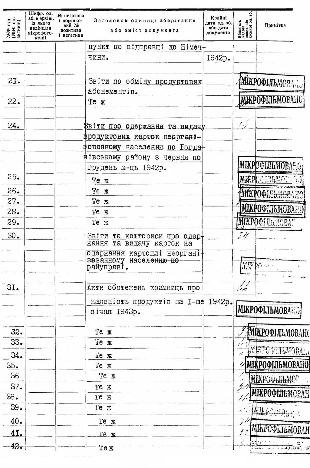 ДАКО