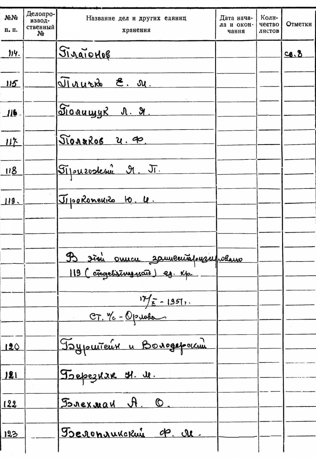 ДАКО