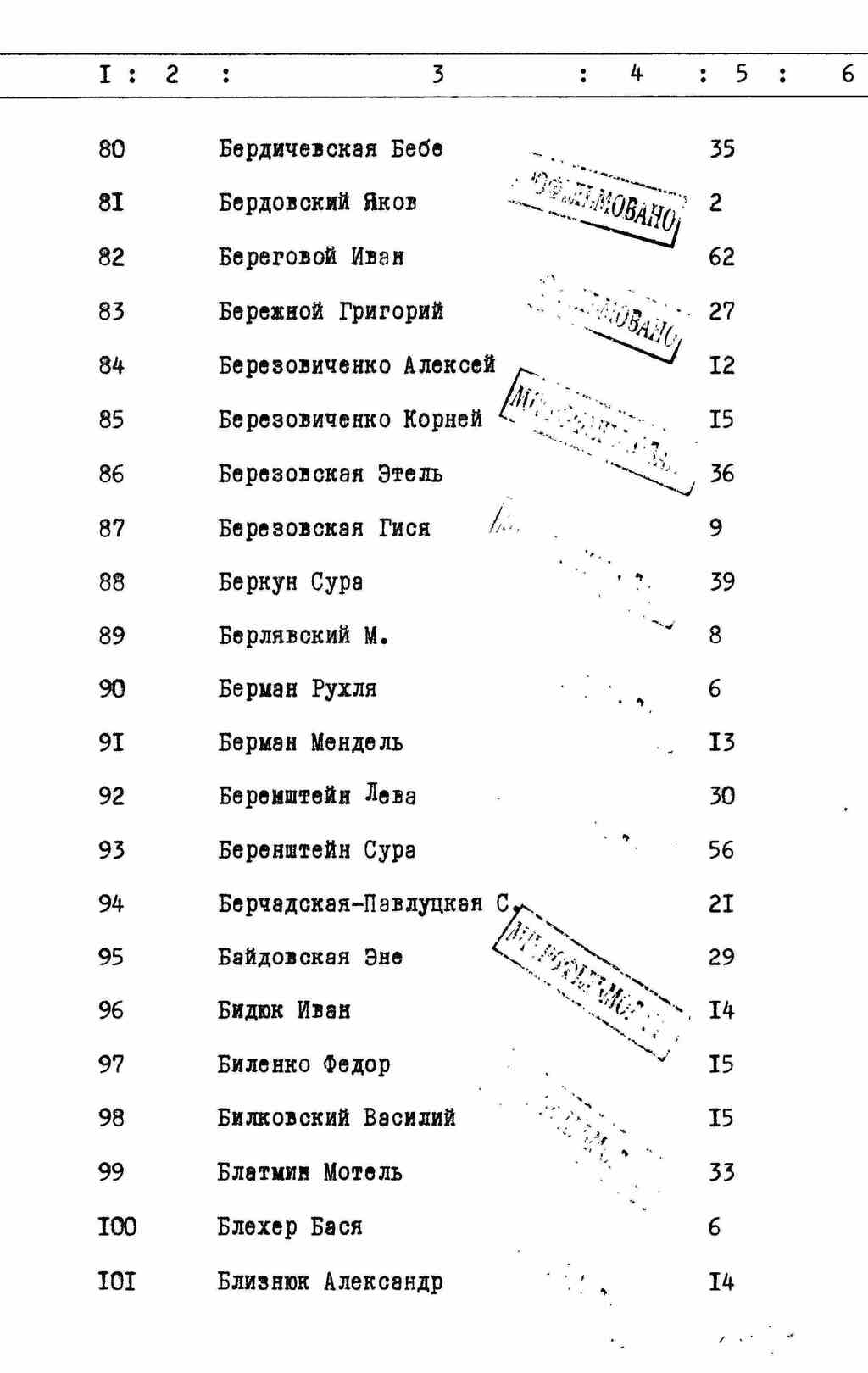 ДАКО