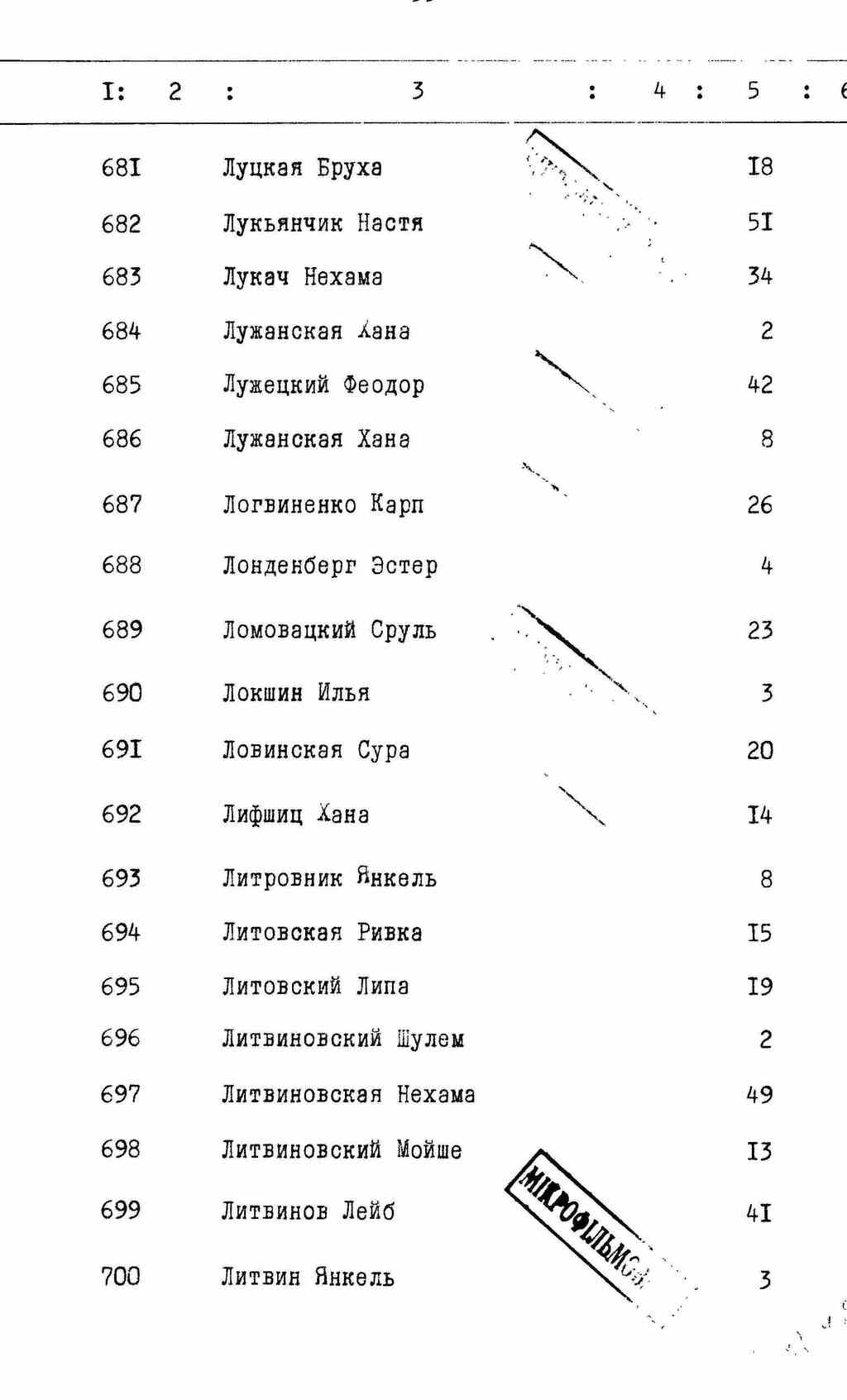 ДАКО