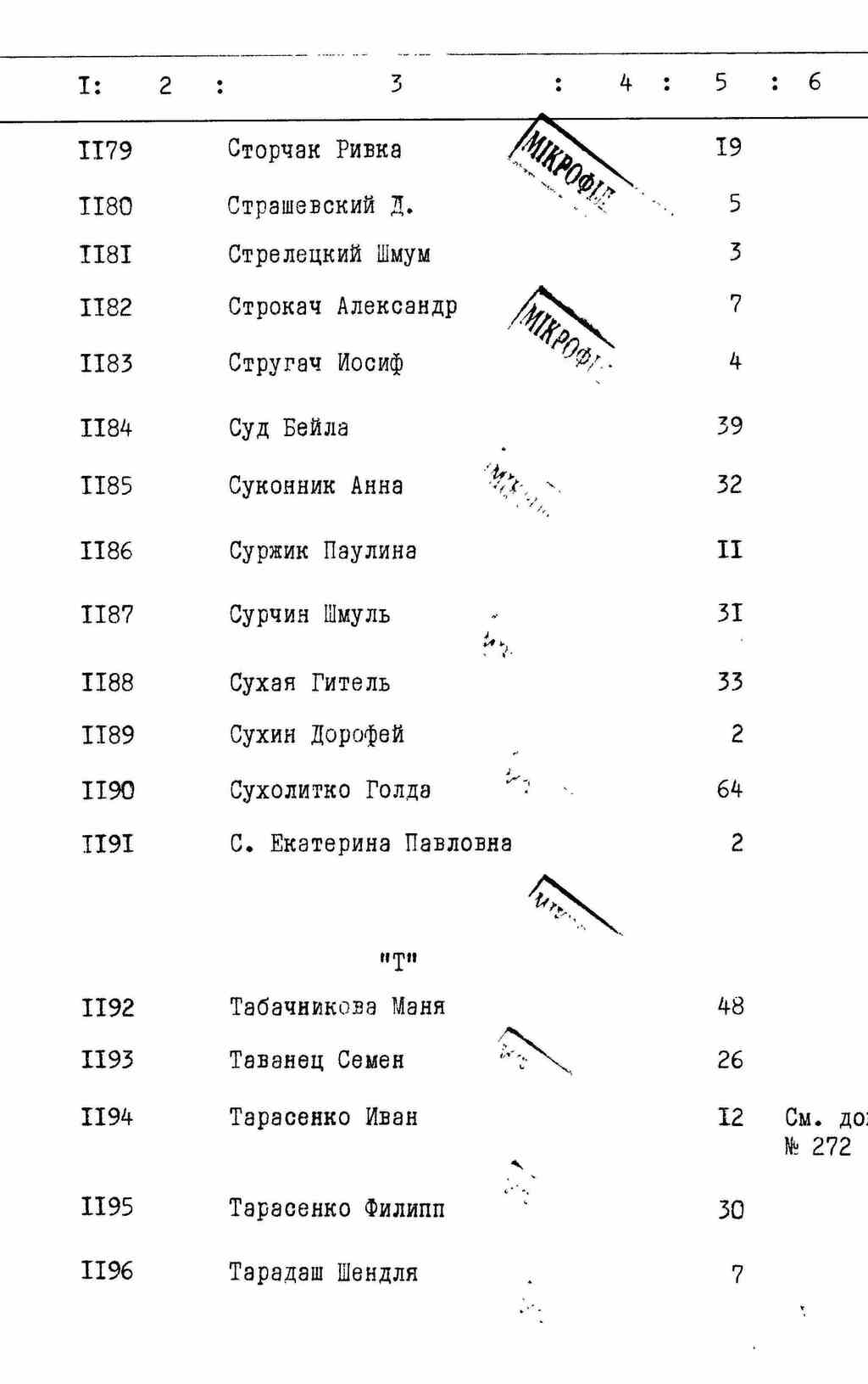 ДАКО