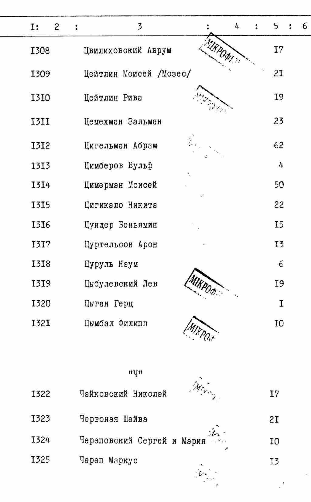 ДАКО