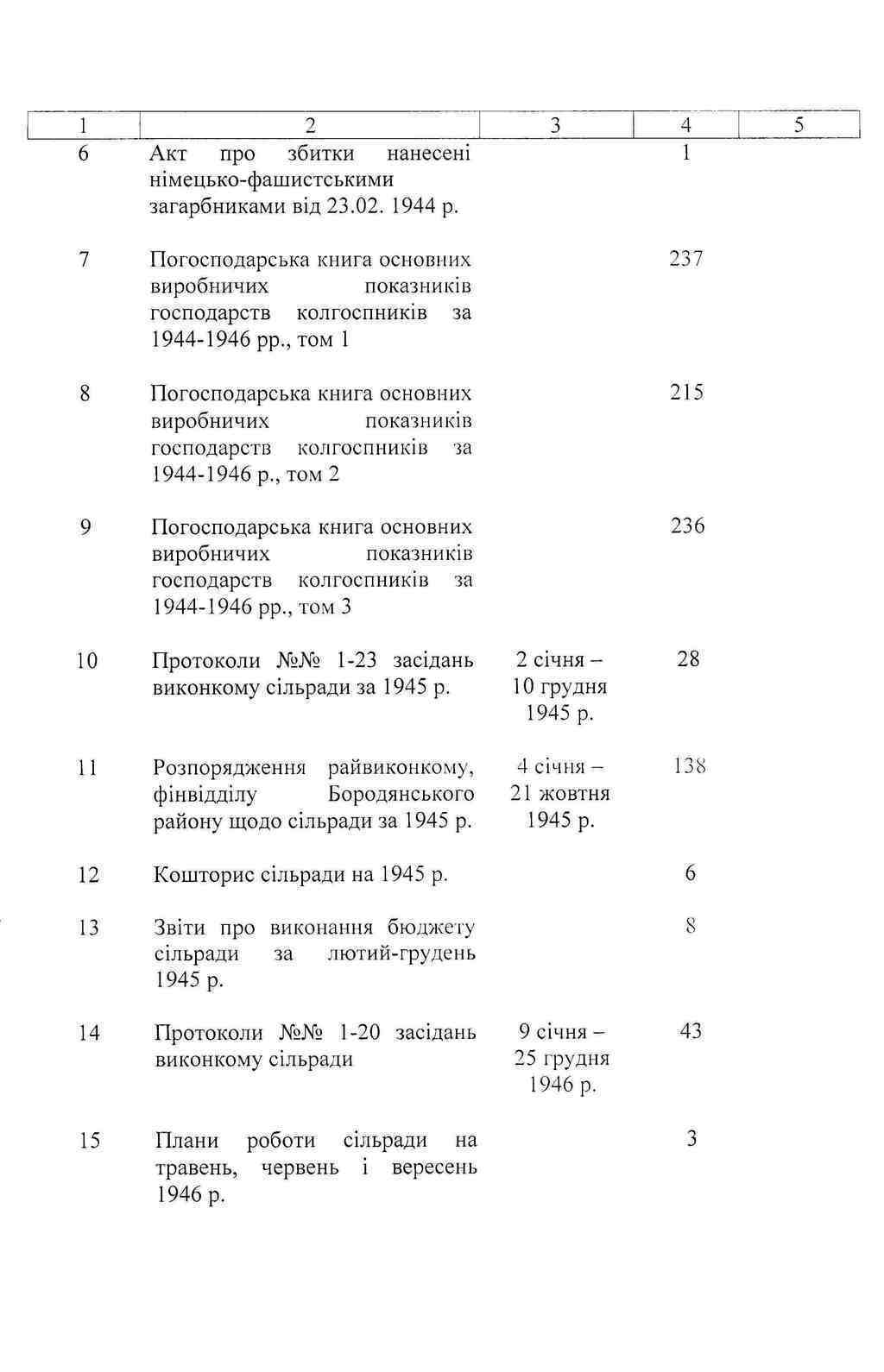 ДАКО