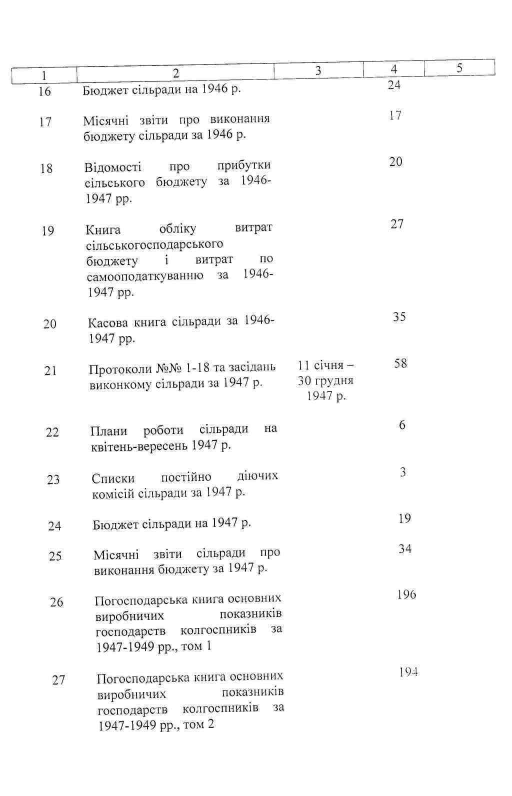 ДАКО