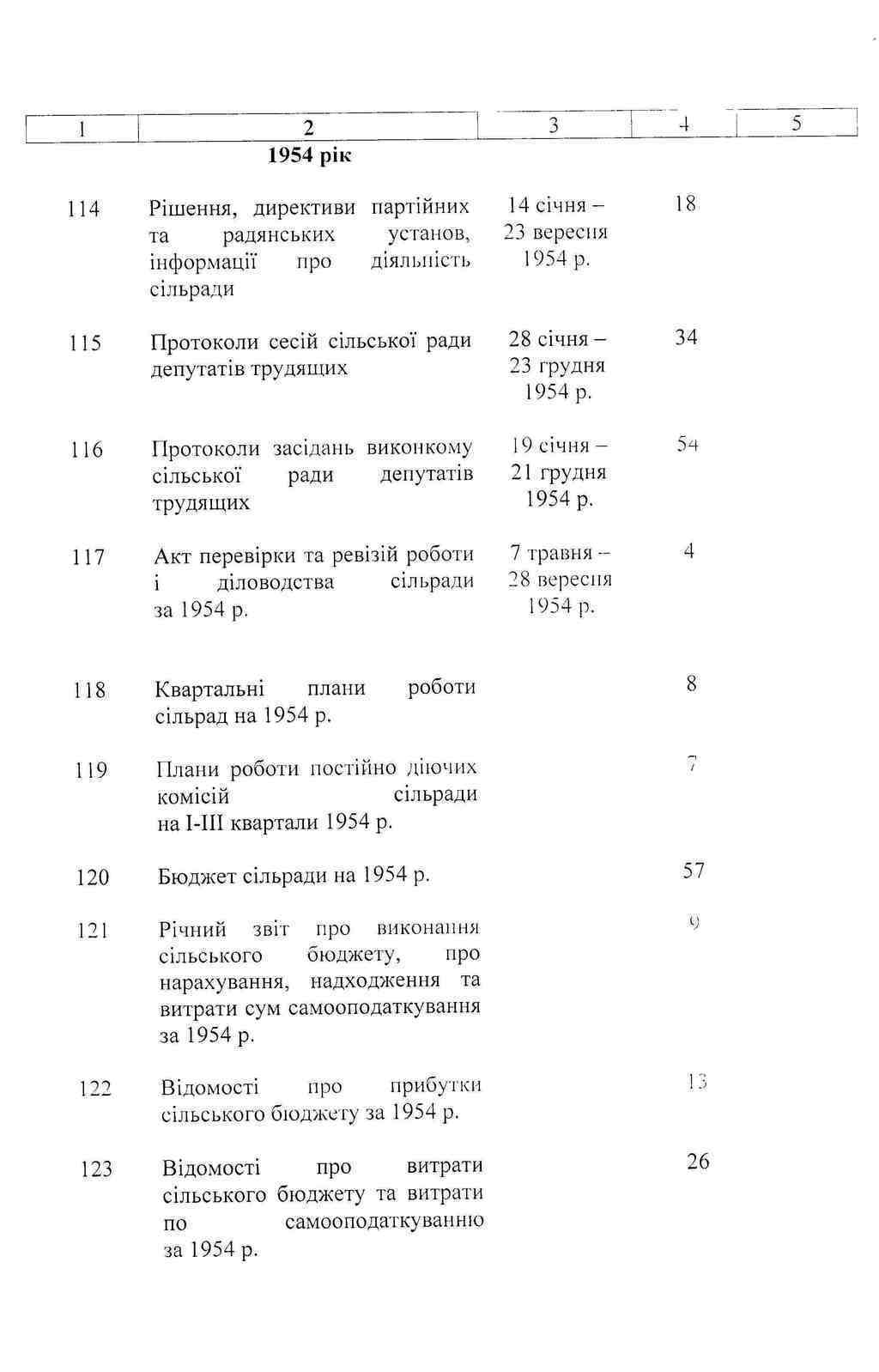 ДАКО
