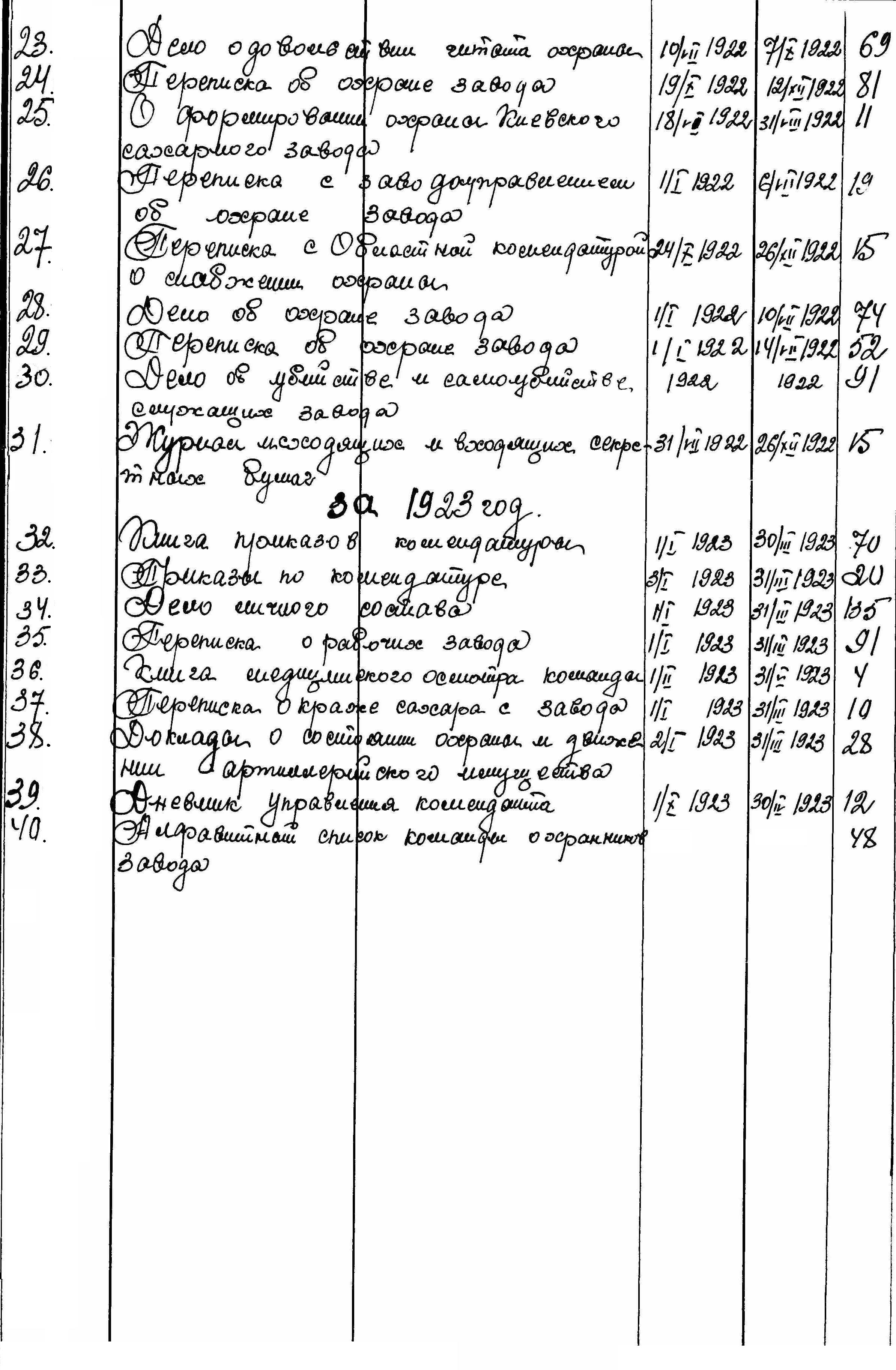 ДАКО