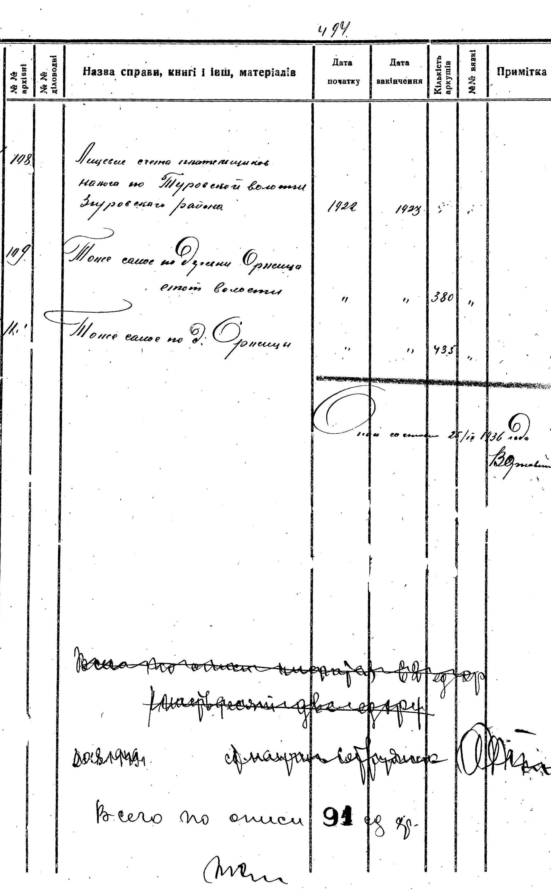 ДАКО