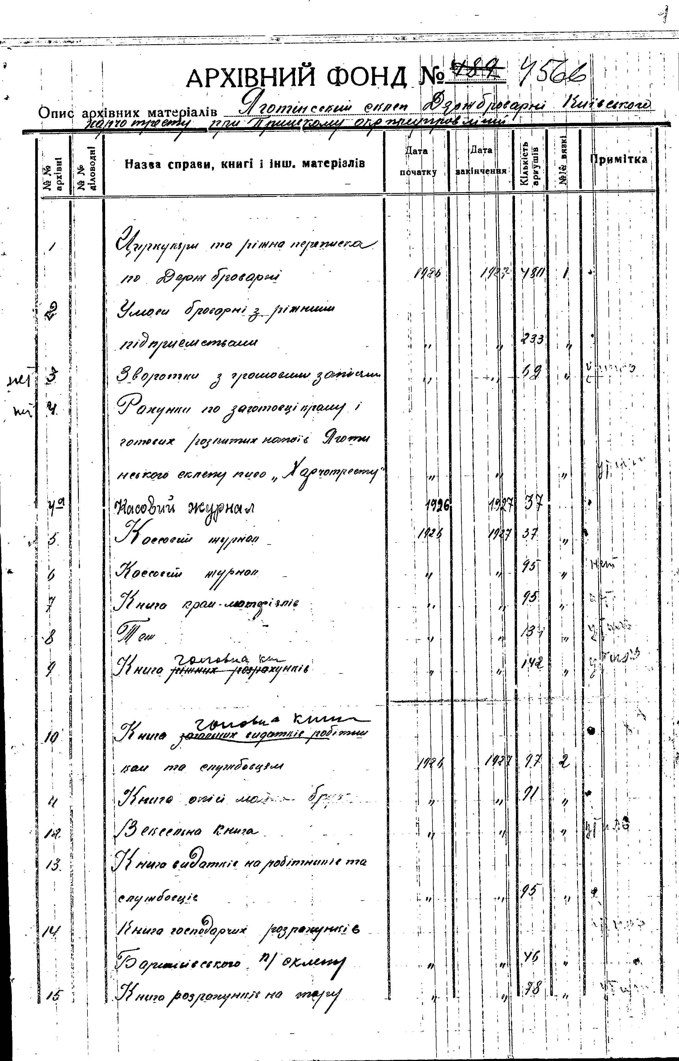 ДАКО