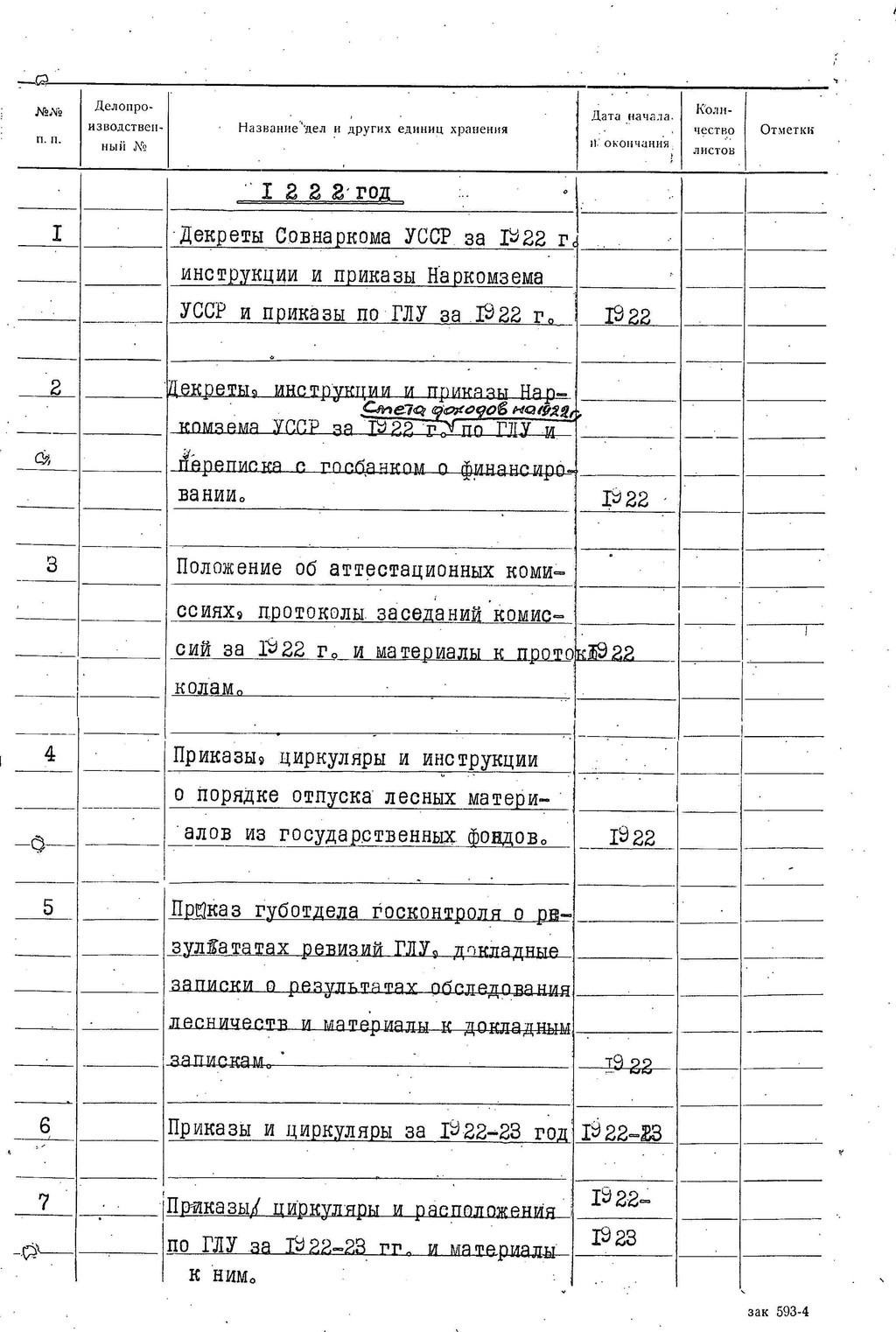 ДАКО
